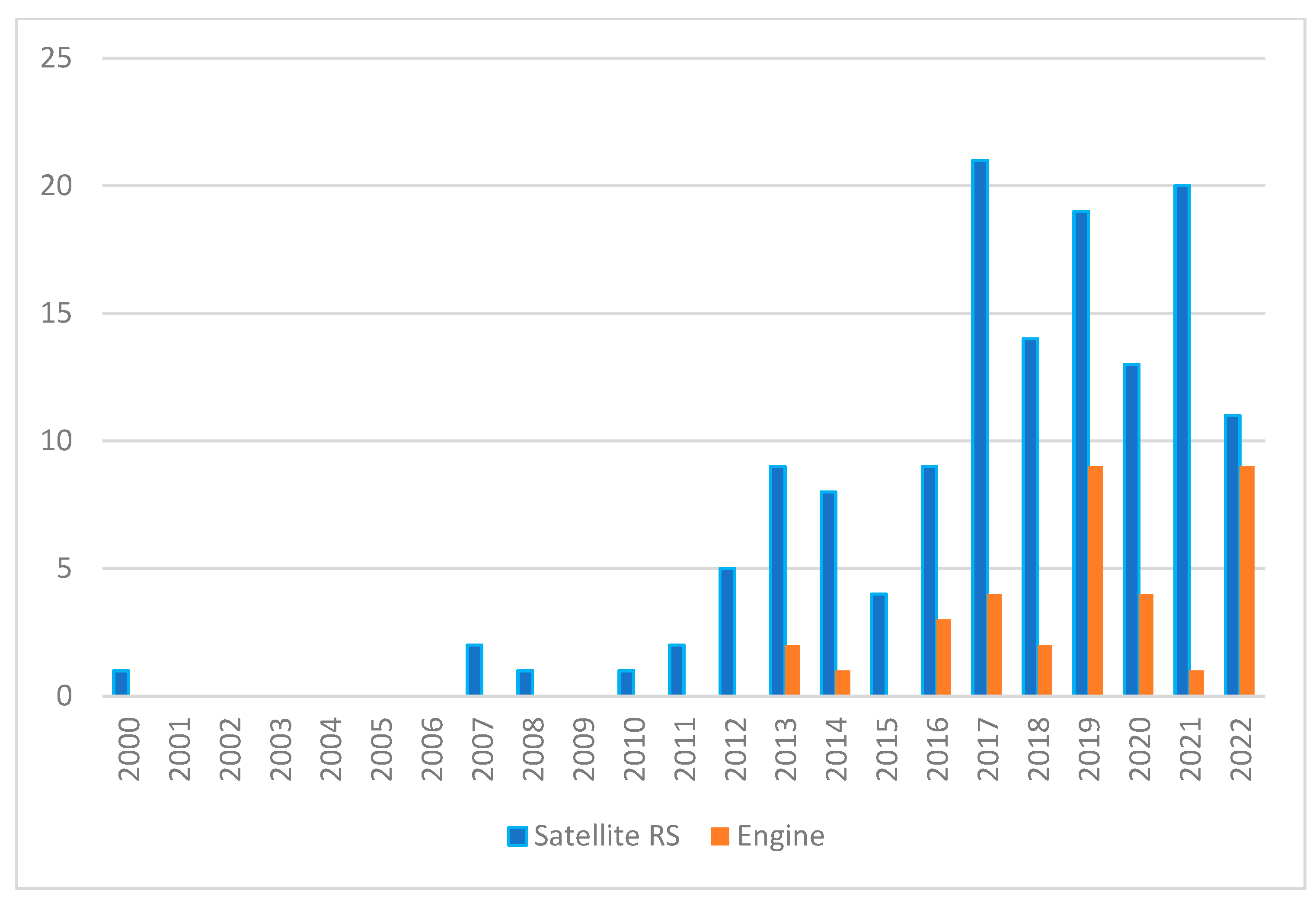 Remotesensing 15 03748 g008