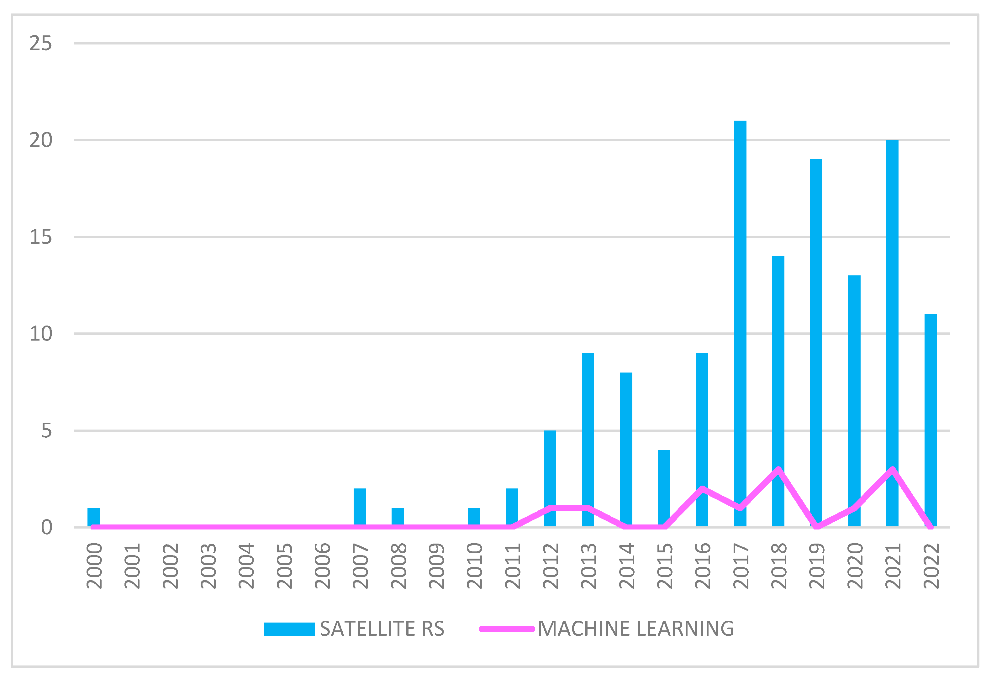 Remotesensing 15 03748 g009