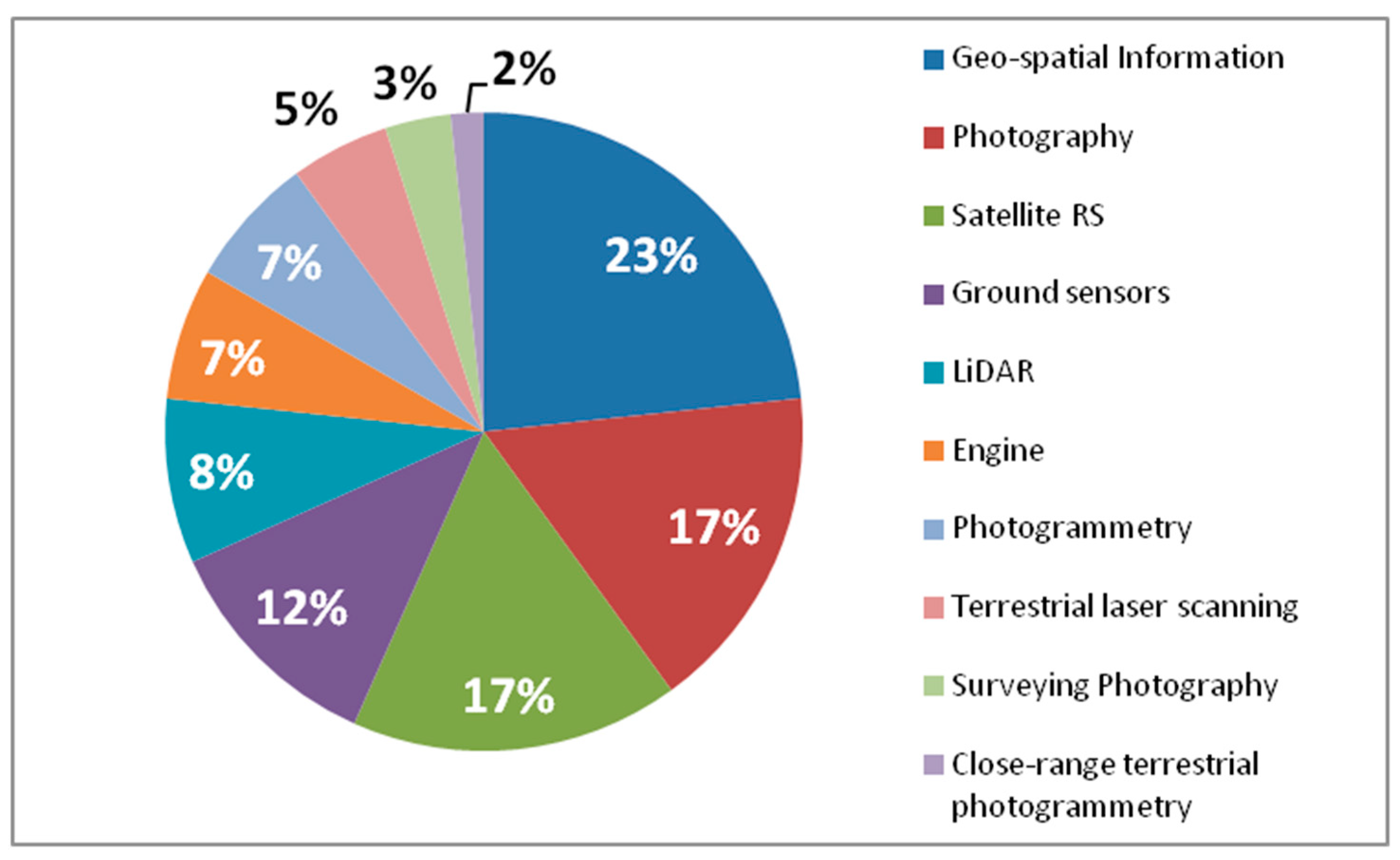 Remotesensing 15 03748 g012