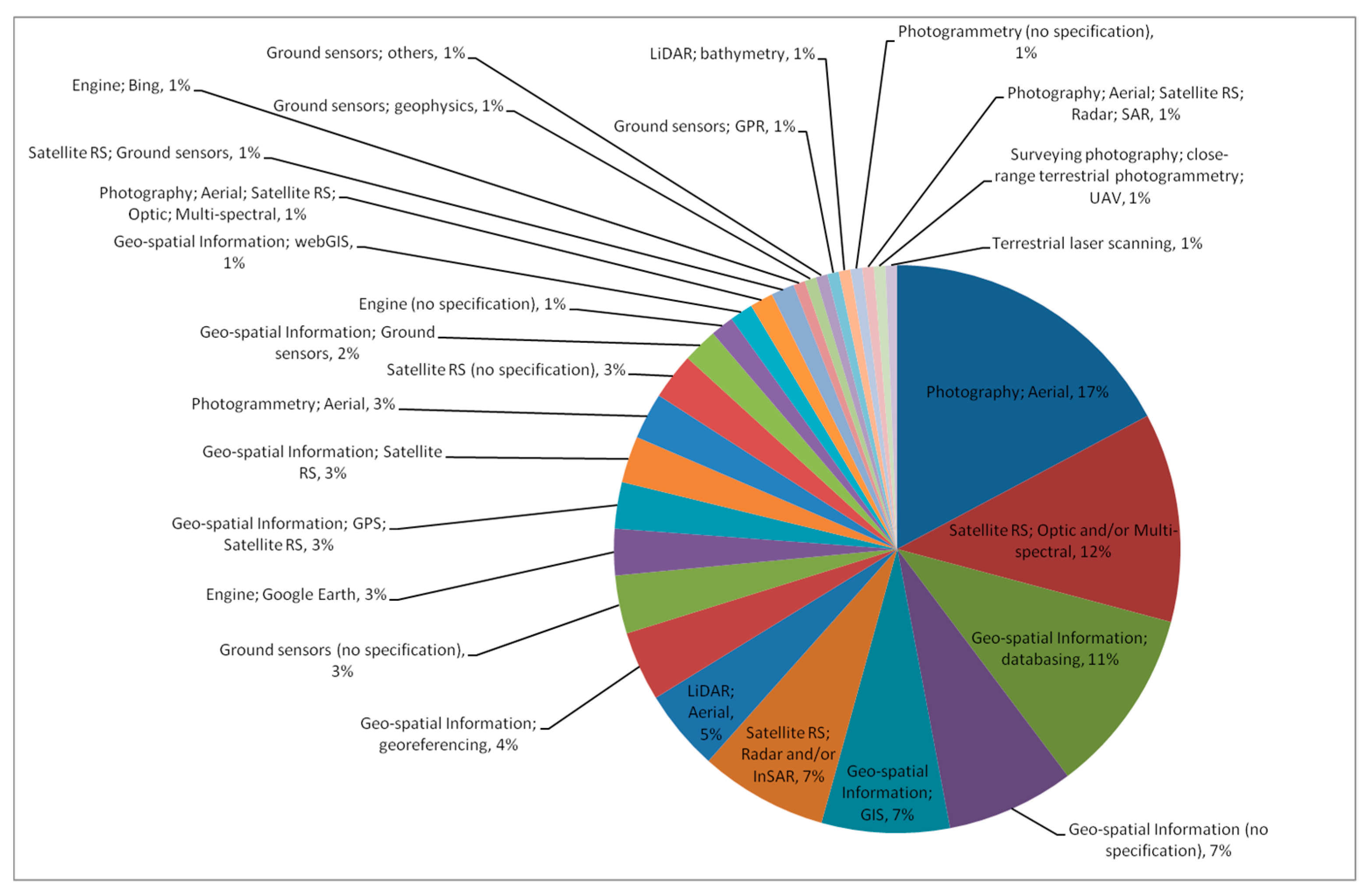 Remotesensing 15 03748 g013