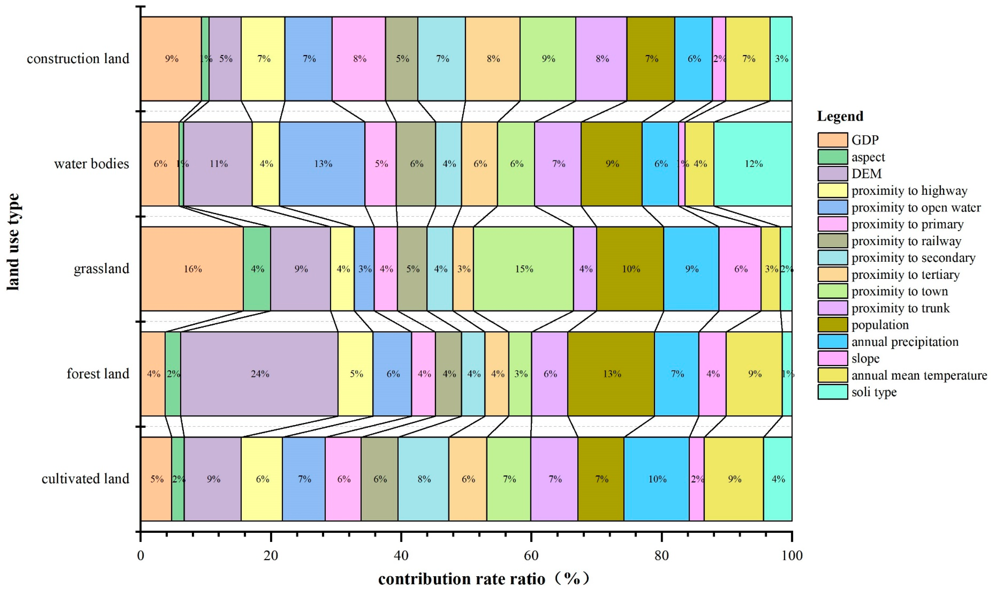 Remotesensing 15 03762 g008