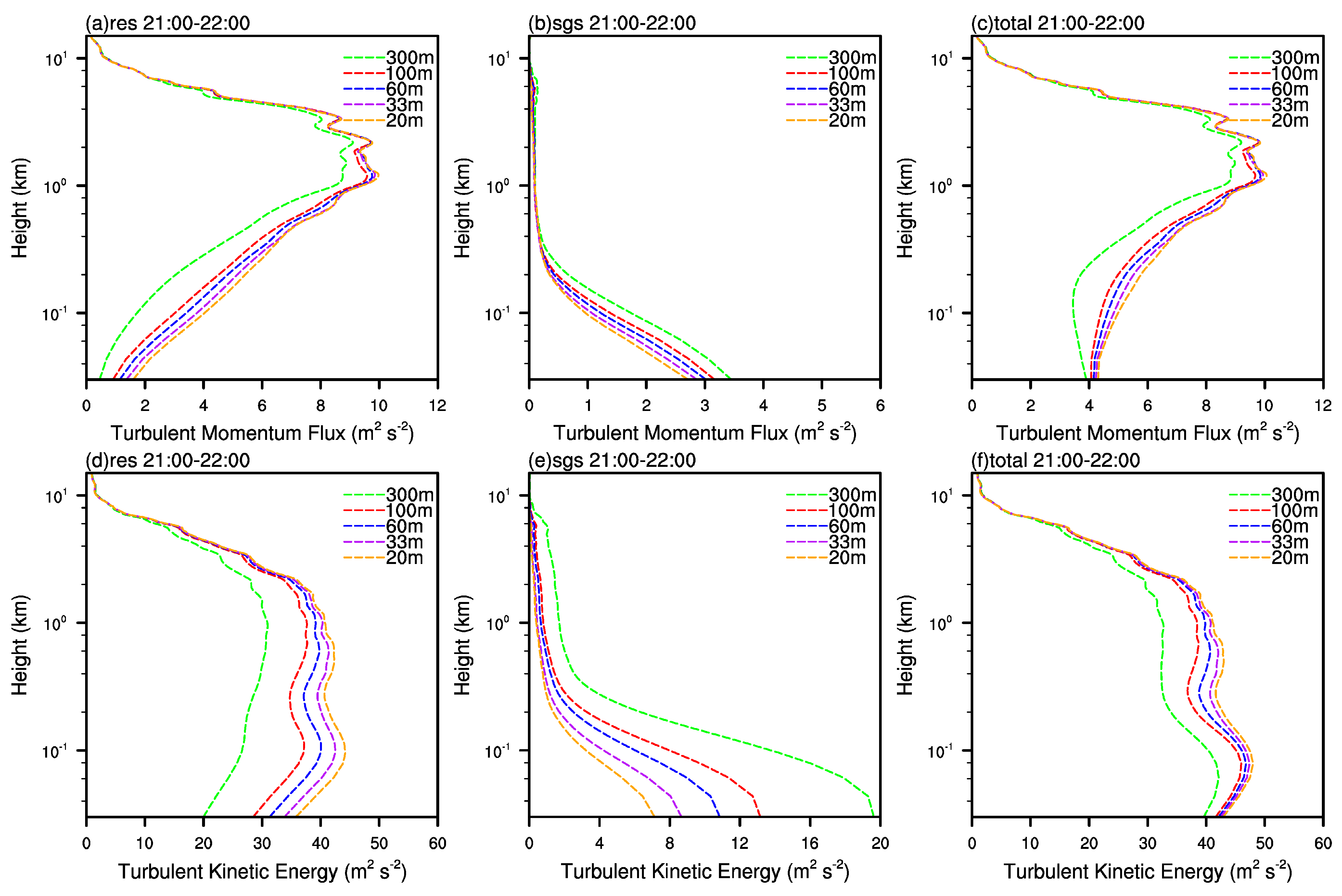 Remotesensing 15 03785 g007