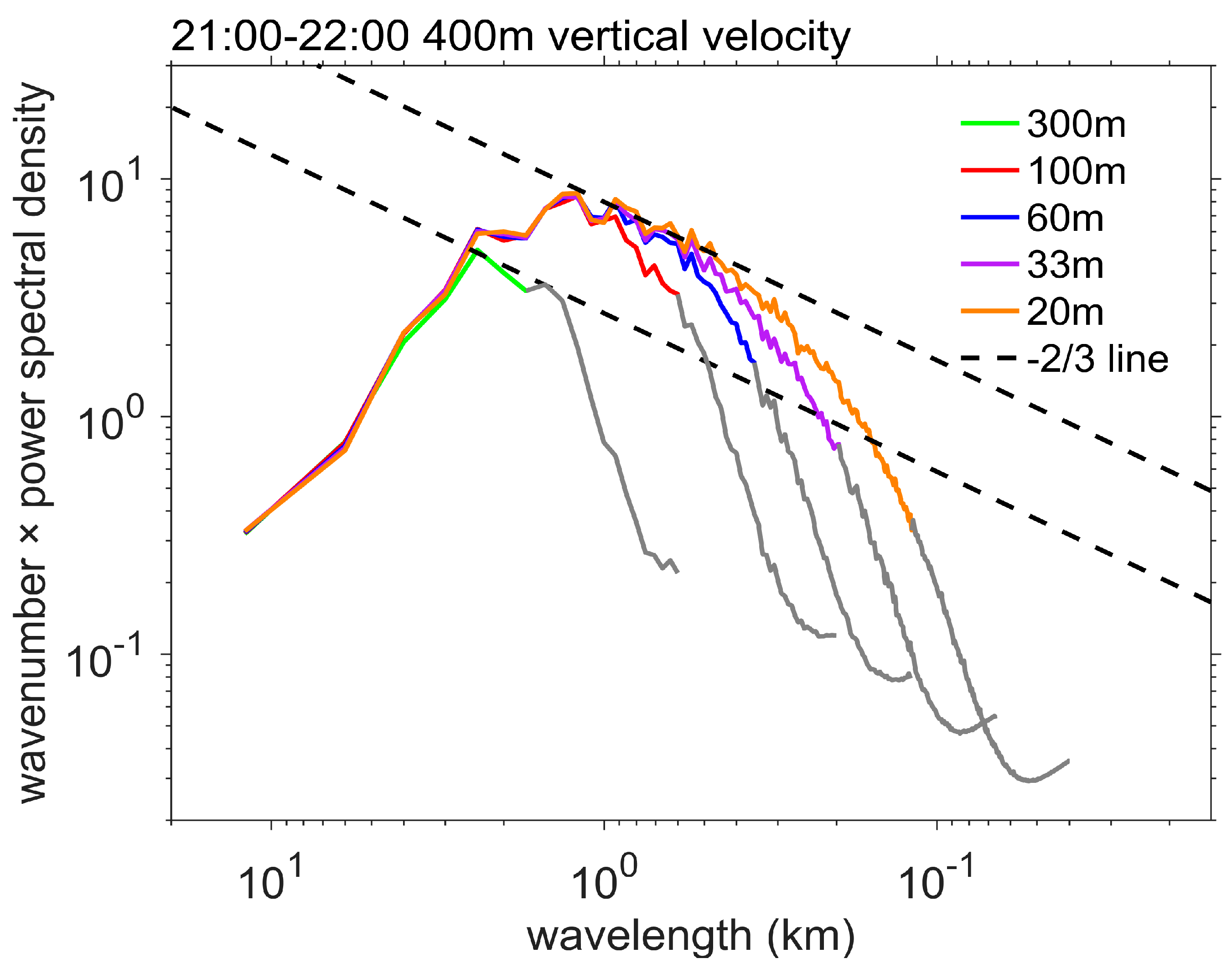 Remotesensing 15 03785 g008