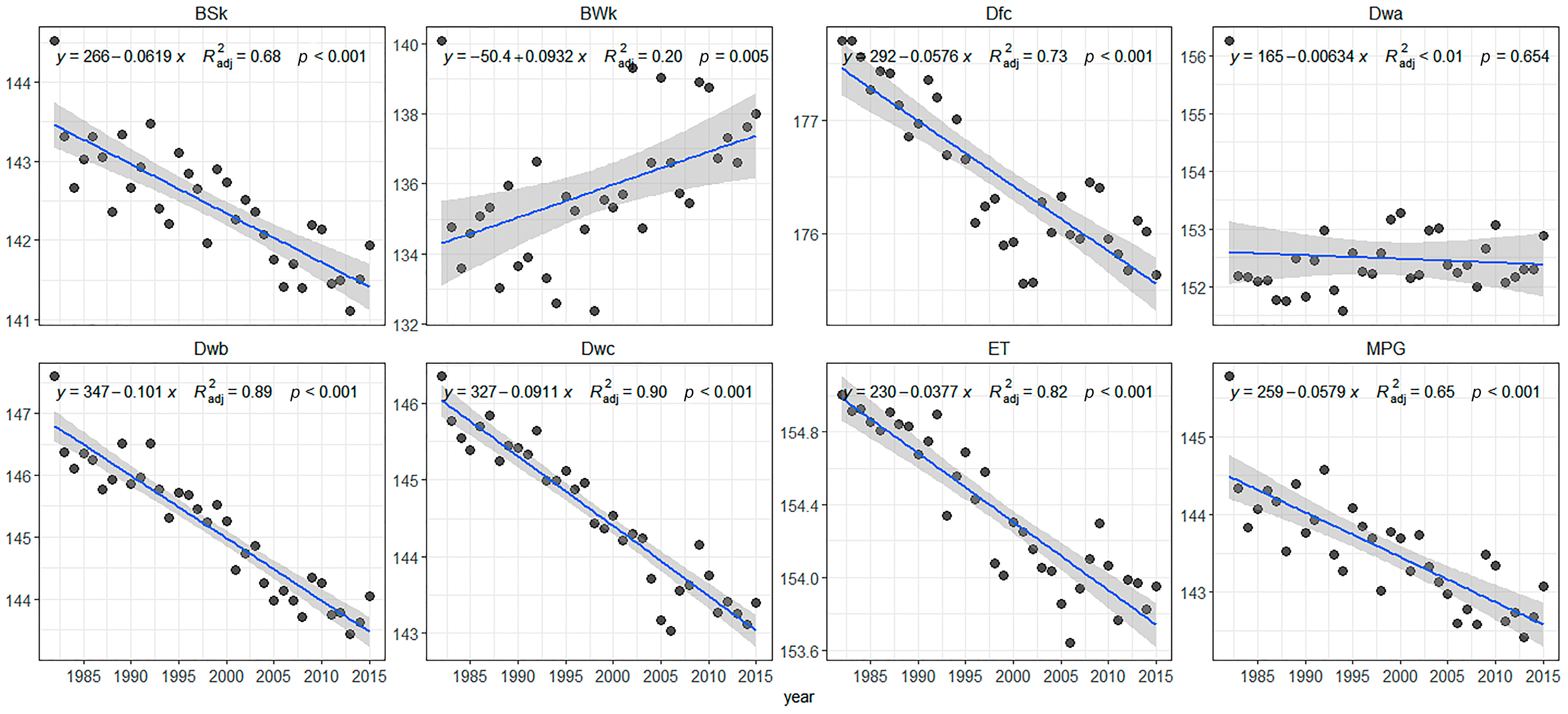 Remotesensing 15 03830 g003