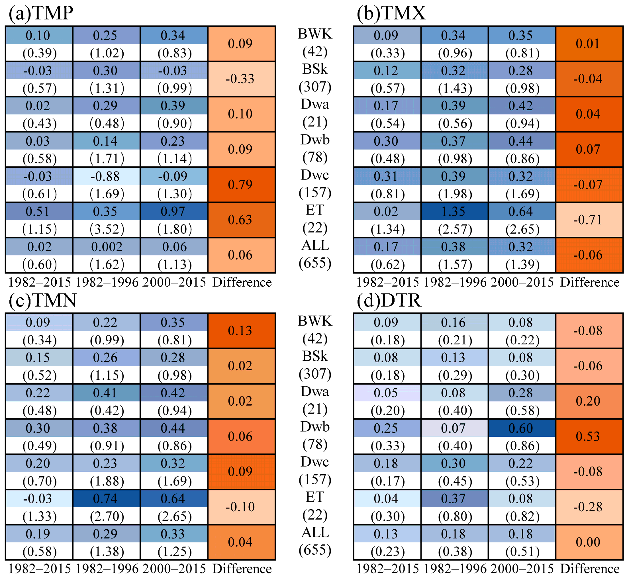 Remotesensing 15 03830 g009