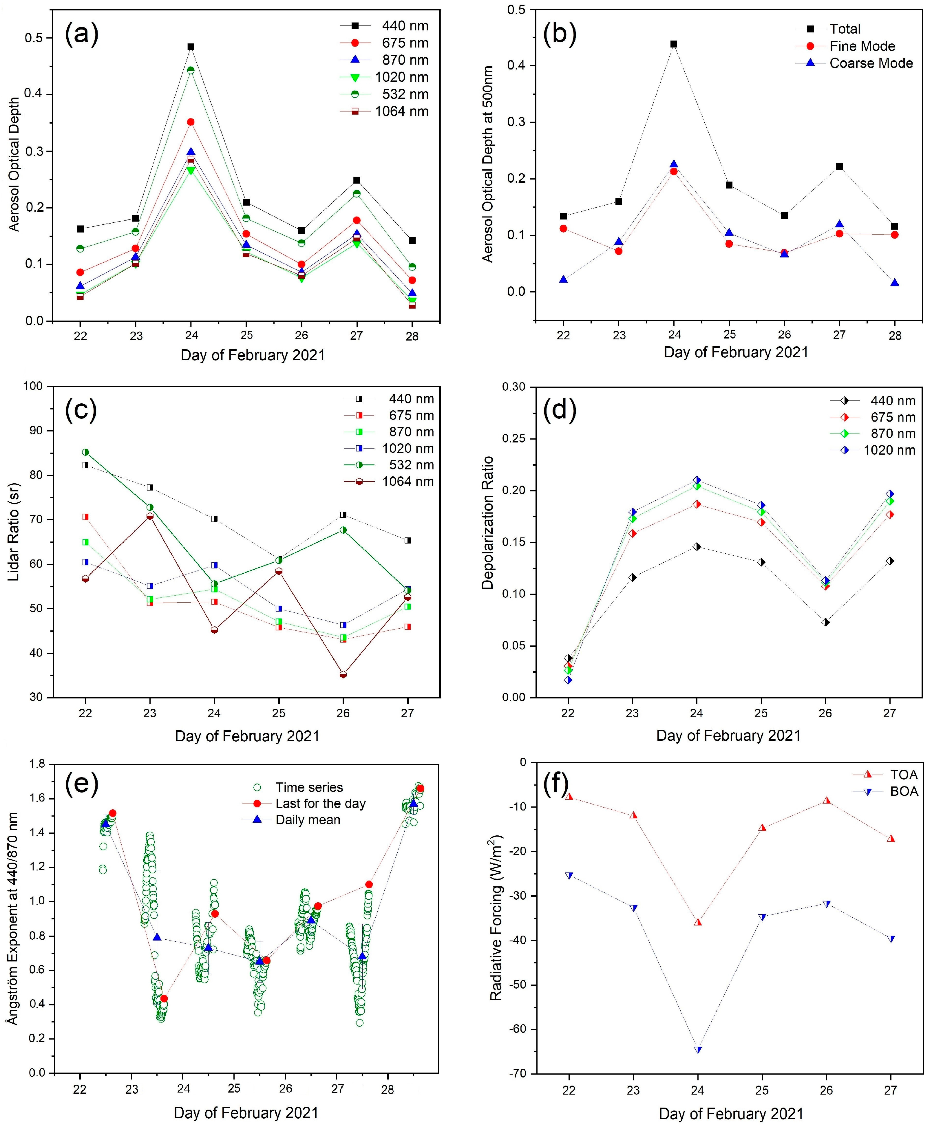 Remotesensing 15 03833 g011