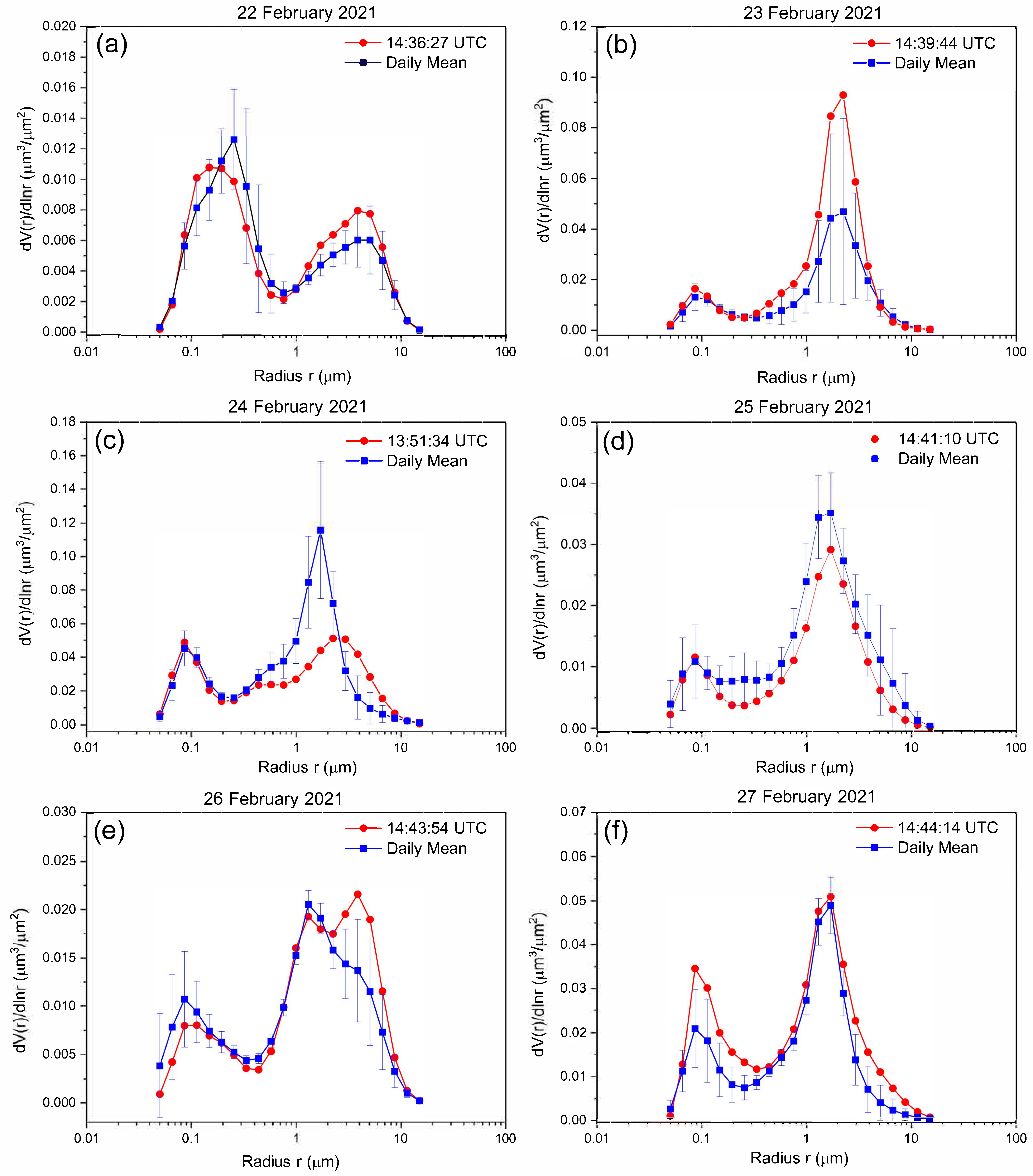Remotesensing 15 03833 g012