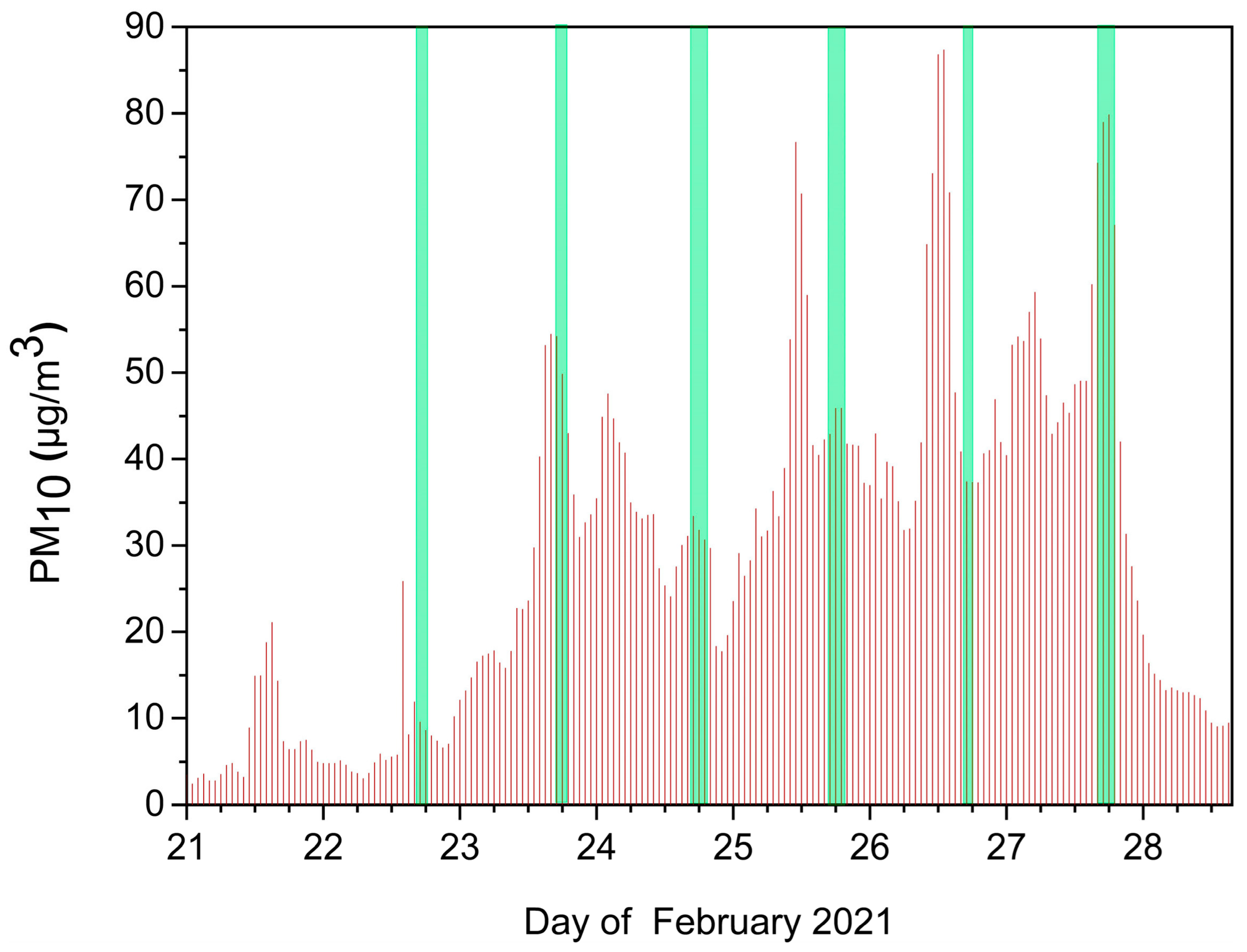 Remotesensing 15 03833 g013