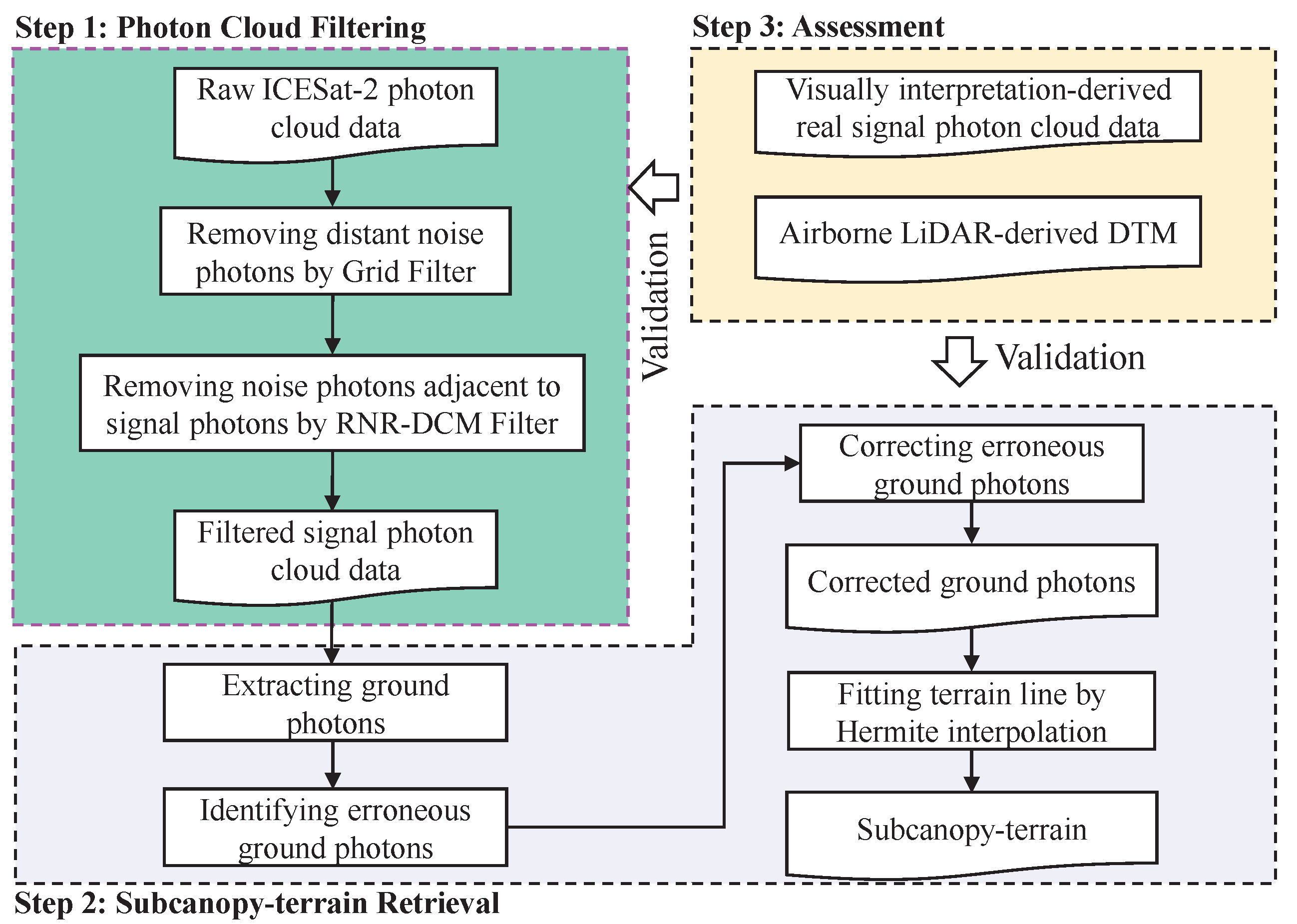 Remotesensing 15 03904 g002