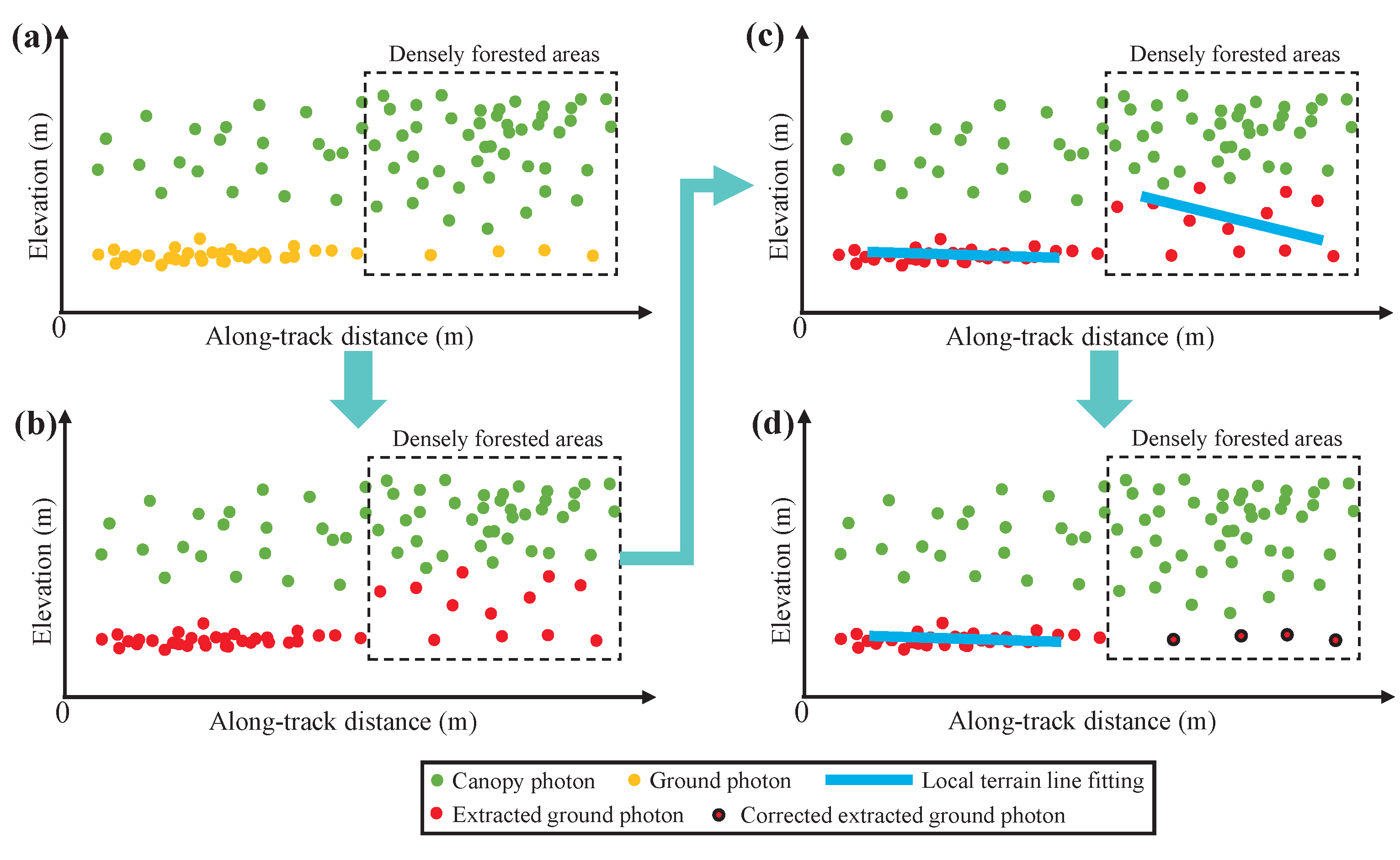 Remotesensing 15 03904 g004