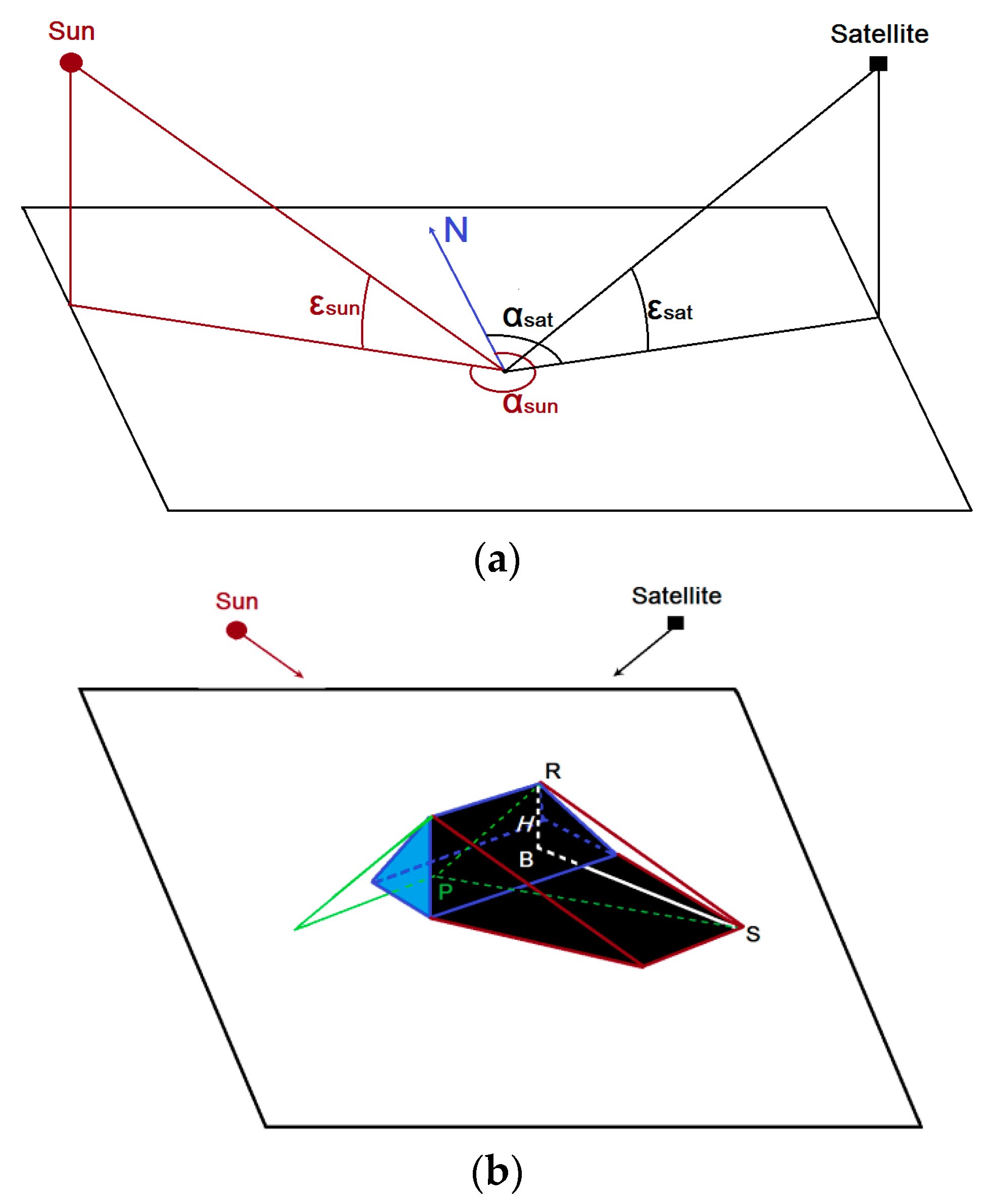 Remotesensing 15 04065 g005