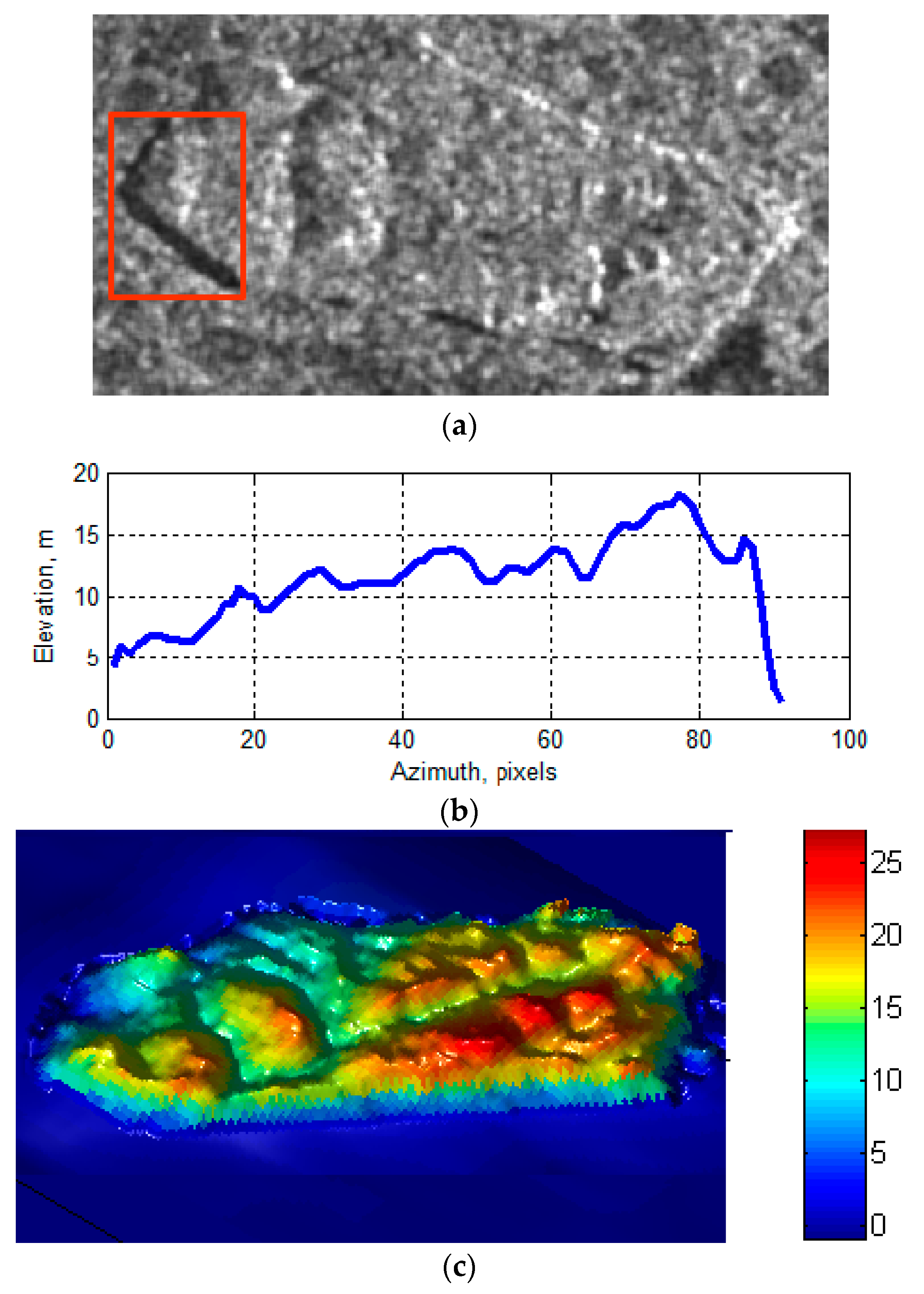 Remotesensing 15 04065 g015