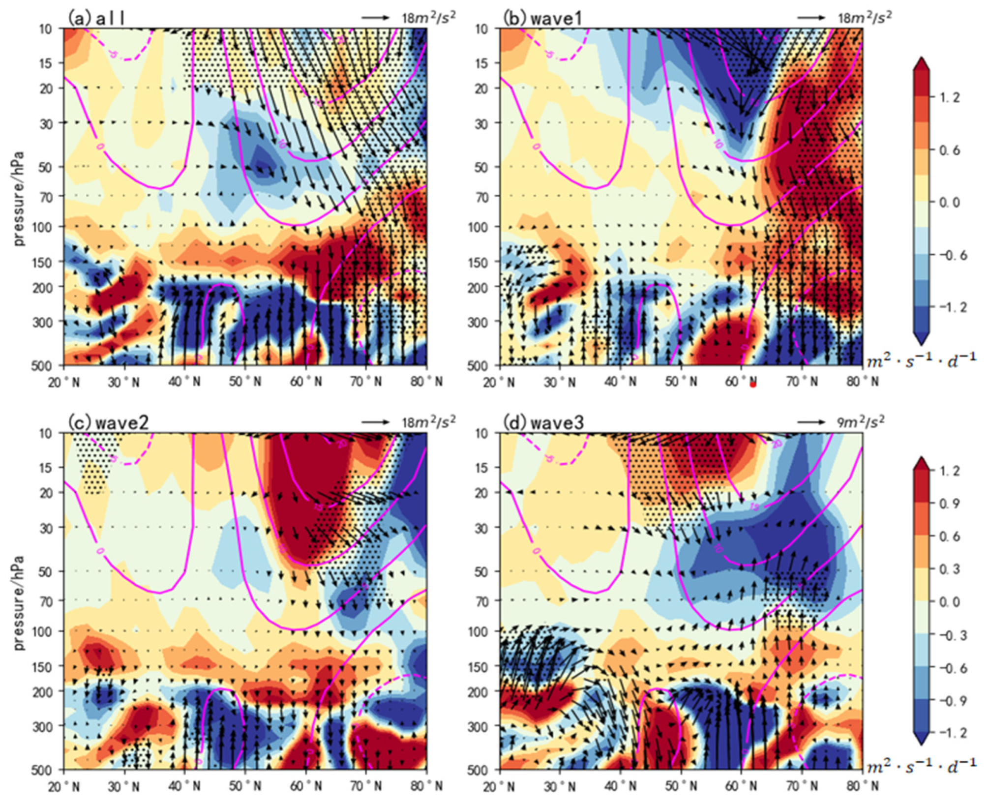 Remotesensing 15 04367 g002