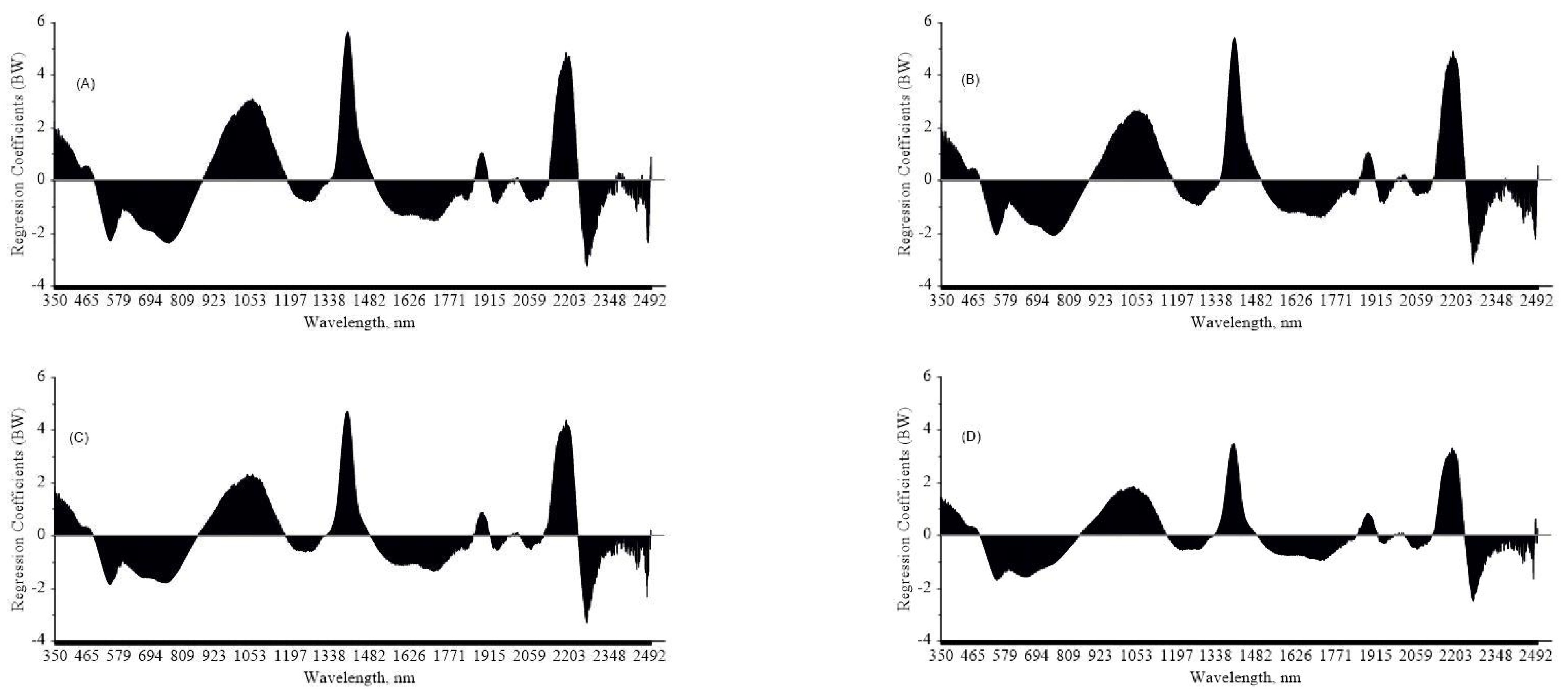 Remotesensing 15 04397 g007