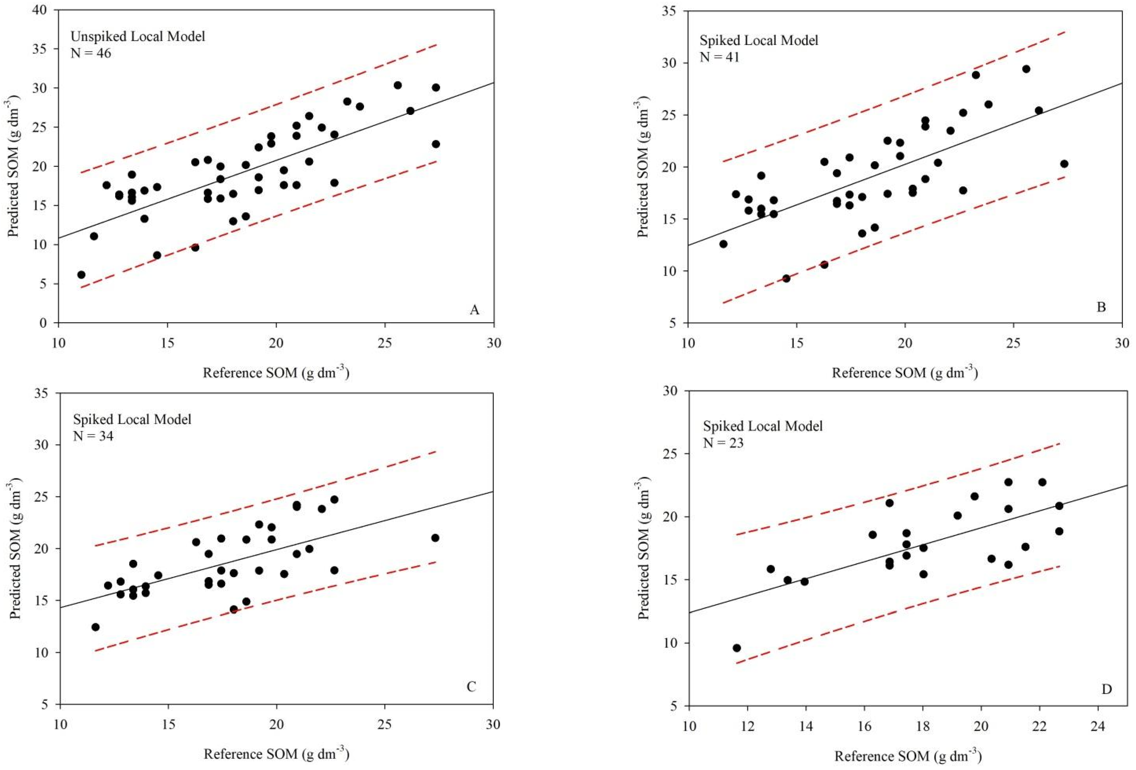 Remotesensing 15 04397 g009