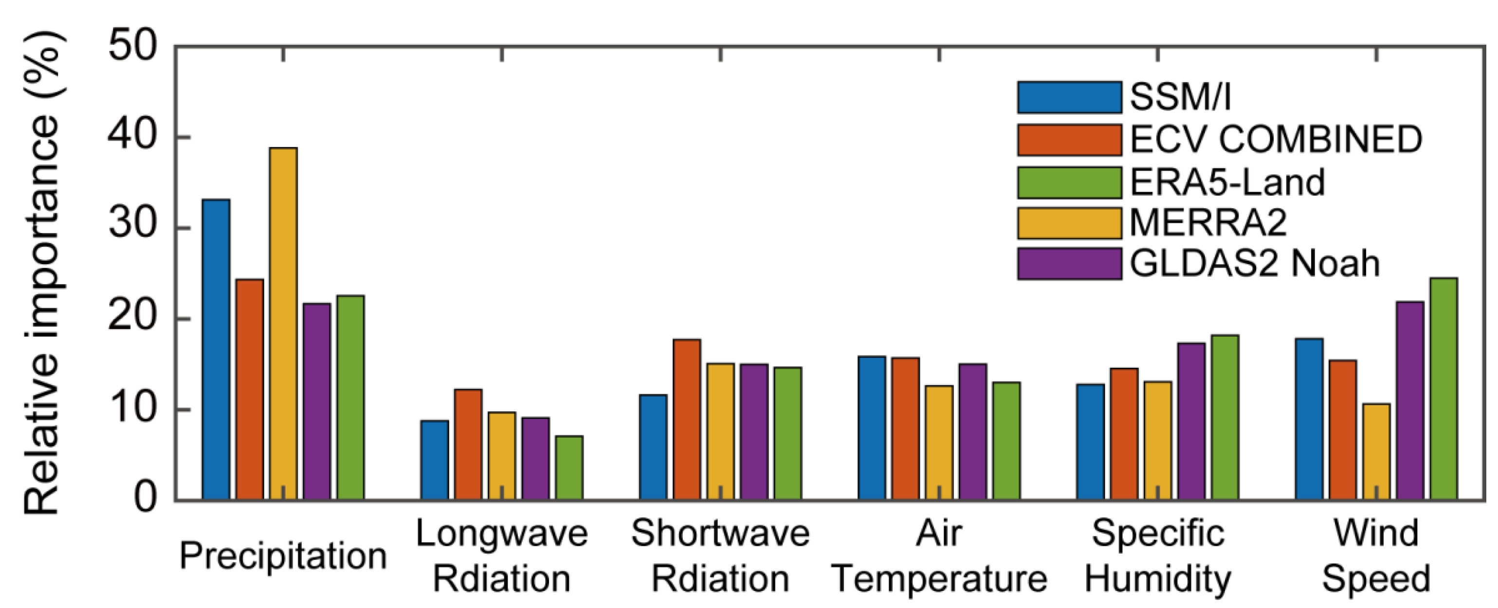 Remotesensing 15 04414 g007