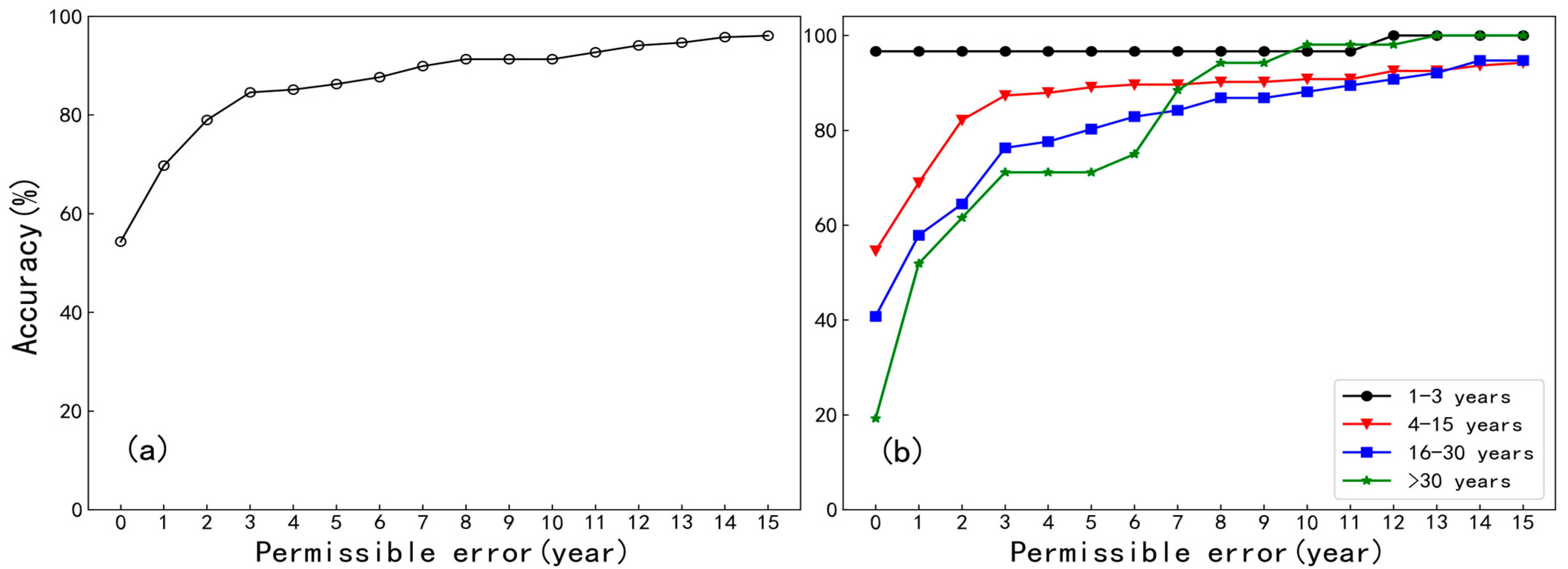 Remotesensing 15 04750 g009