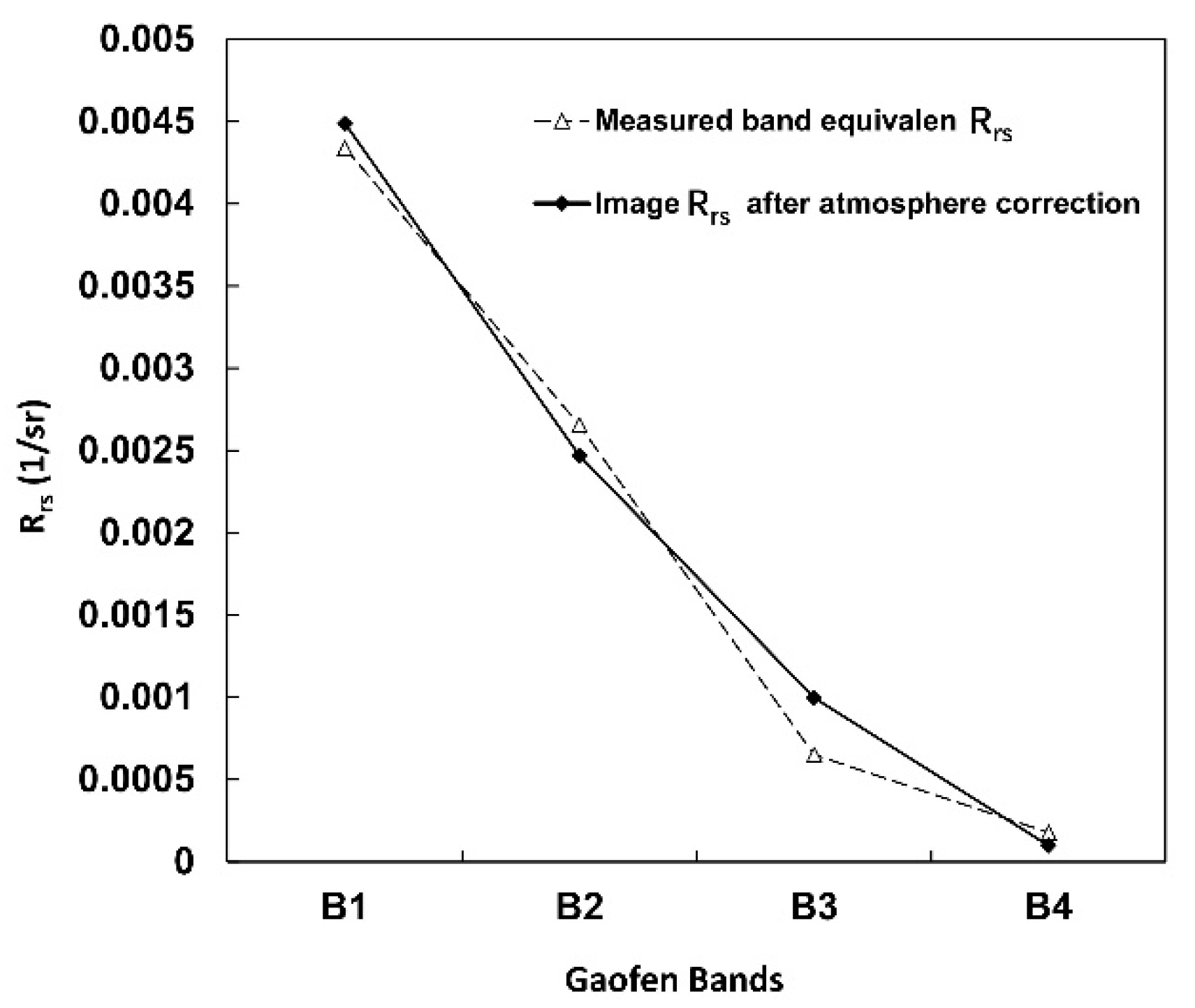 Remotesensing 15 04769 g002