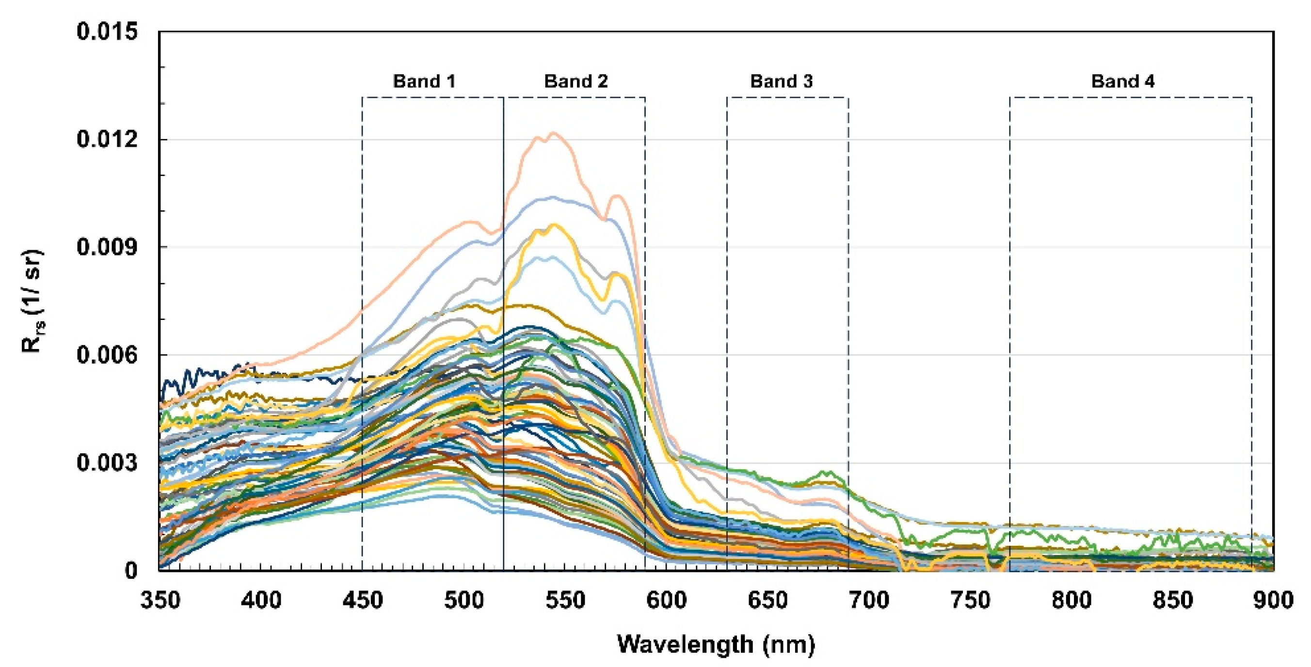 Remotesensing 15 04769 g003