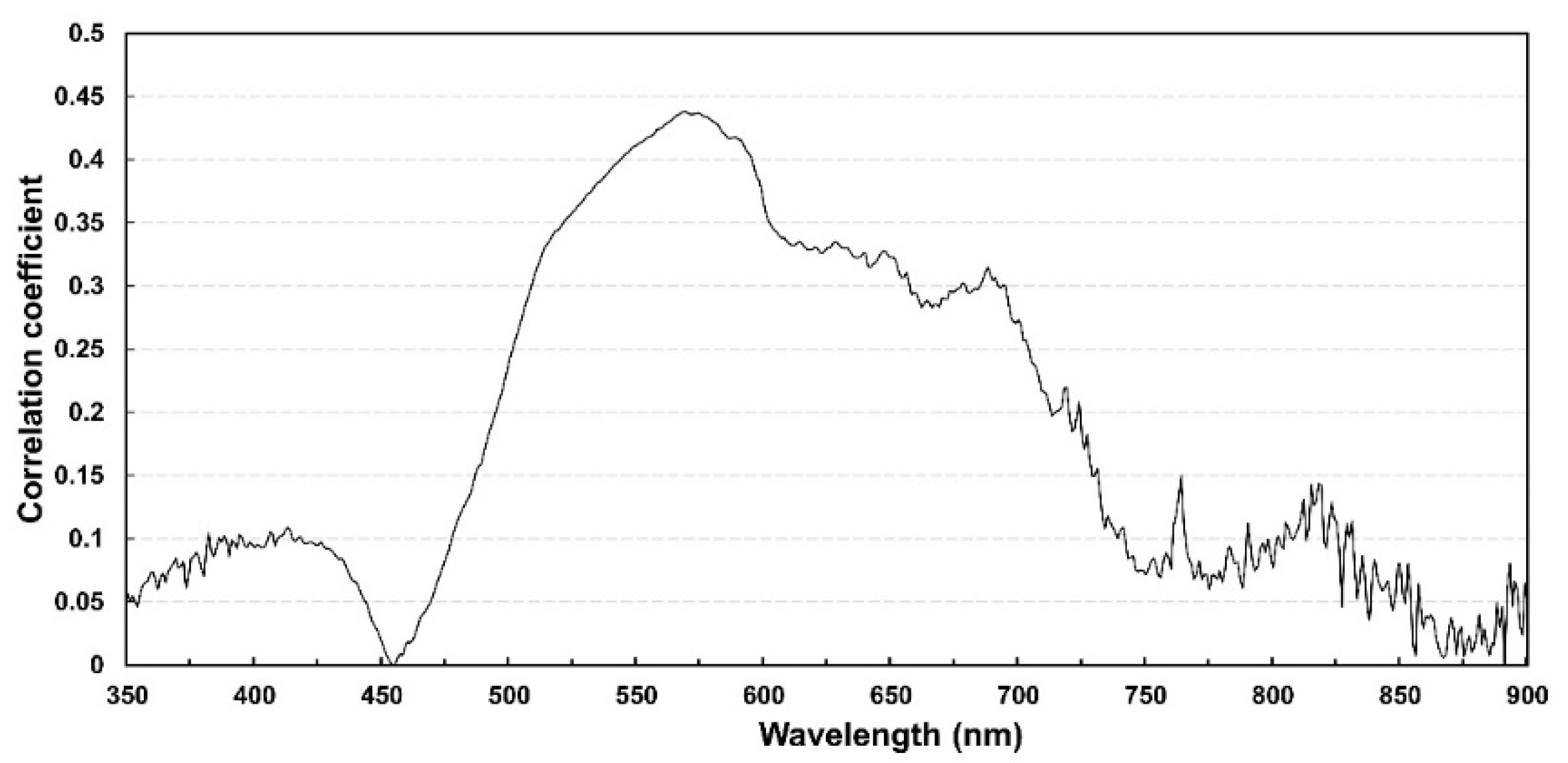 Remotesensing 15 04769 g004