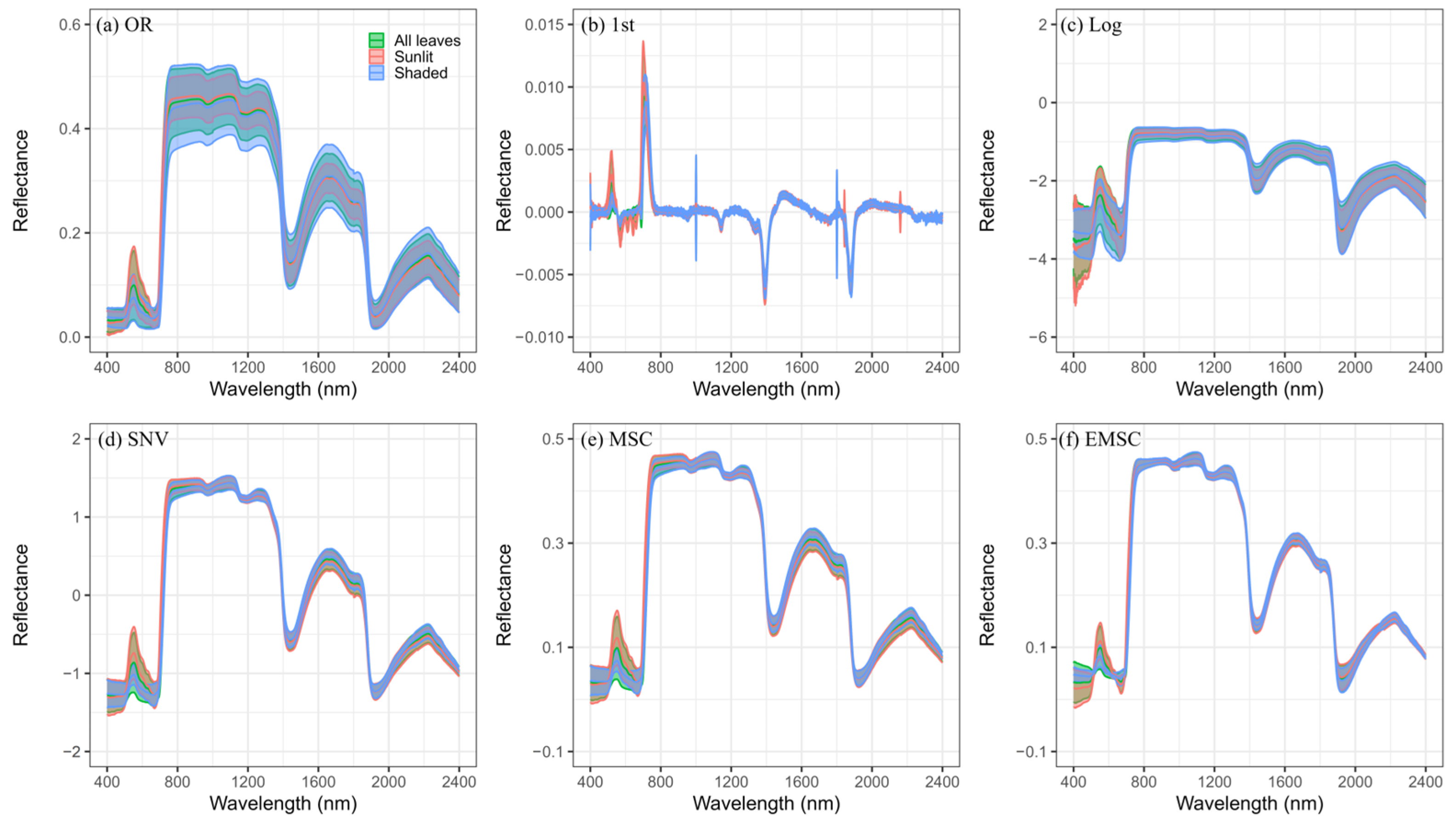 Remotesensing 15 04890 g002