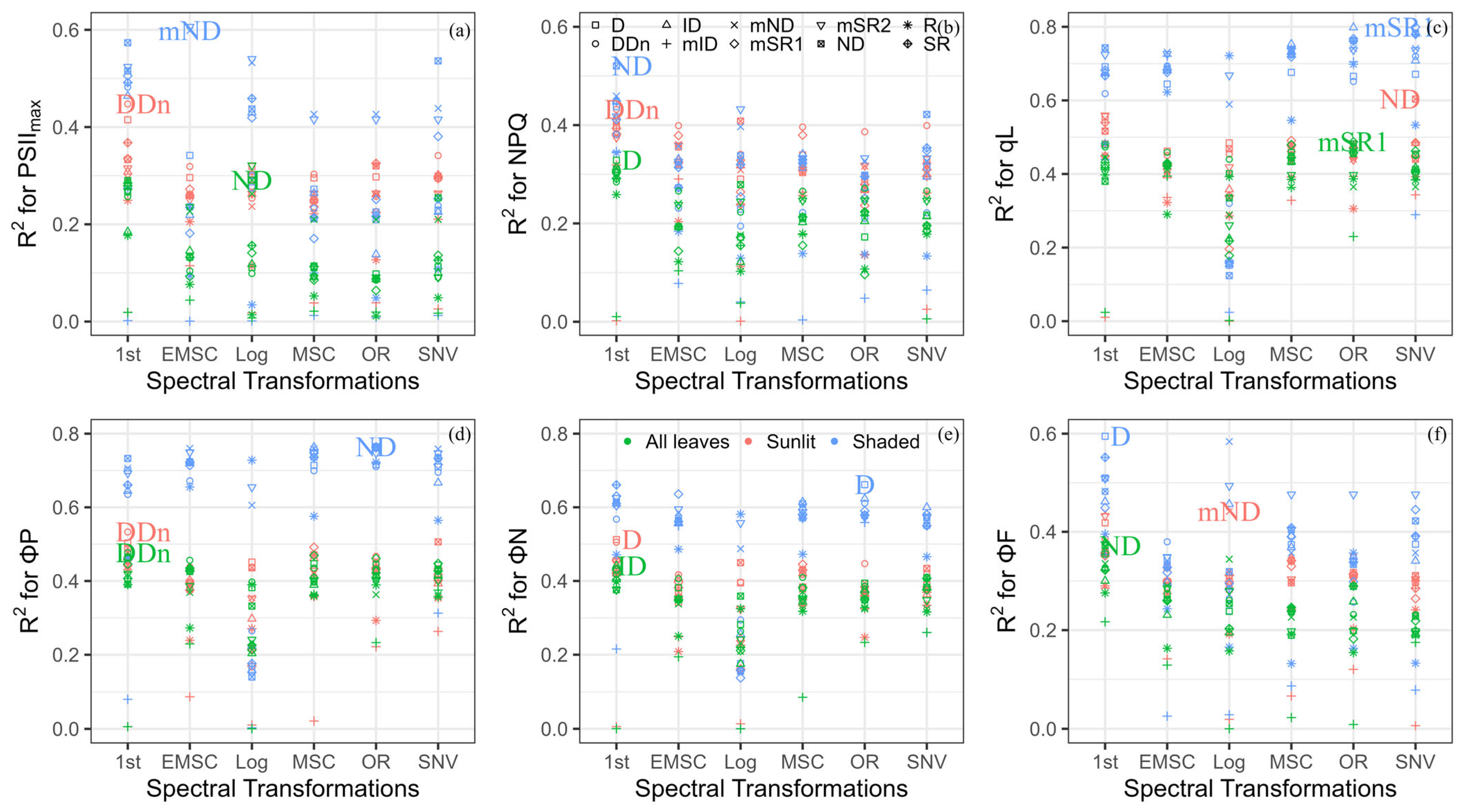 Remotesensing 15 04890 g005