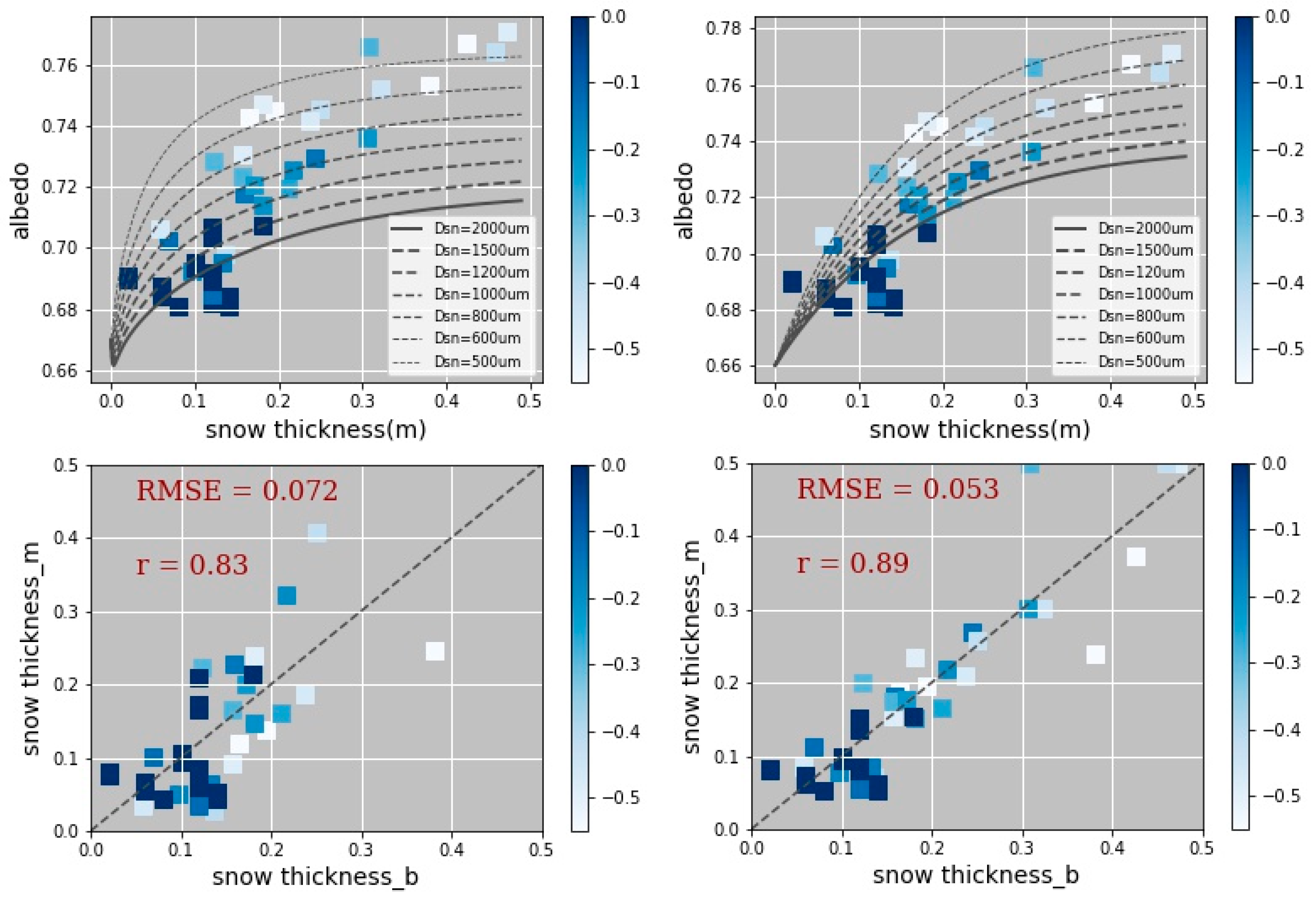 Remotesensing 15 05016 g006