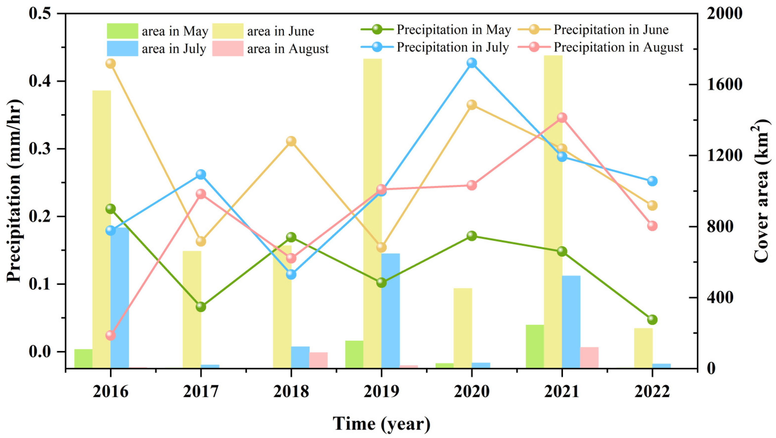 Remotesensing 15 05151 g009