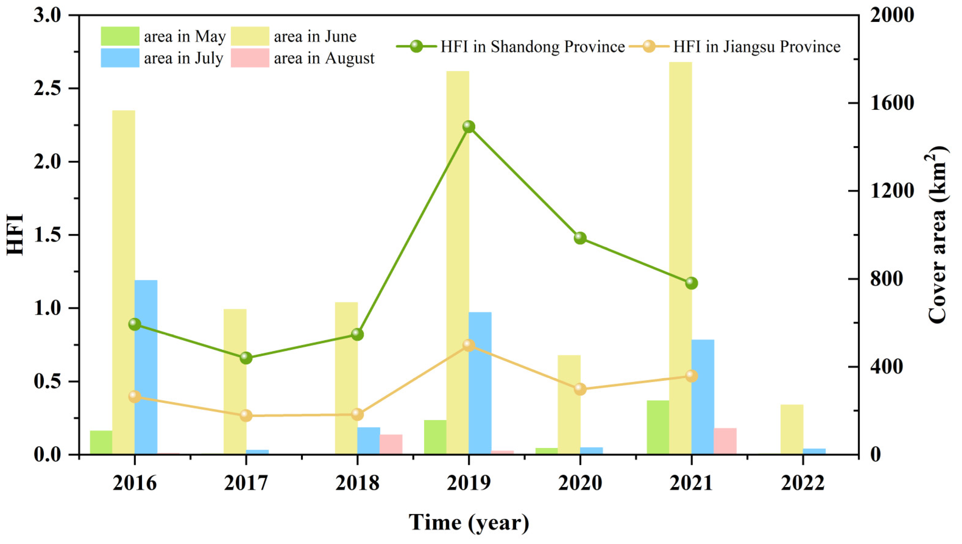 Remotesensing 15 05151 g013