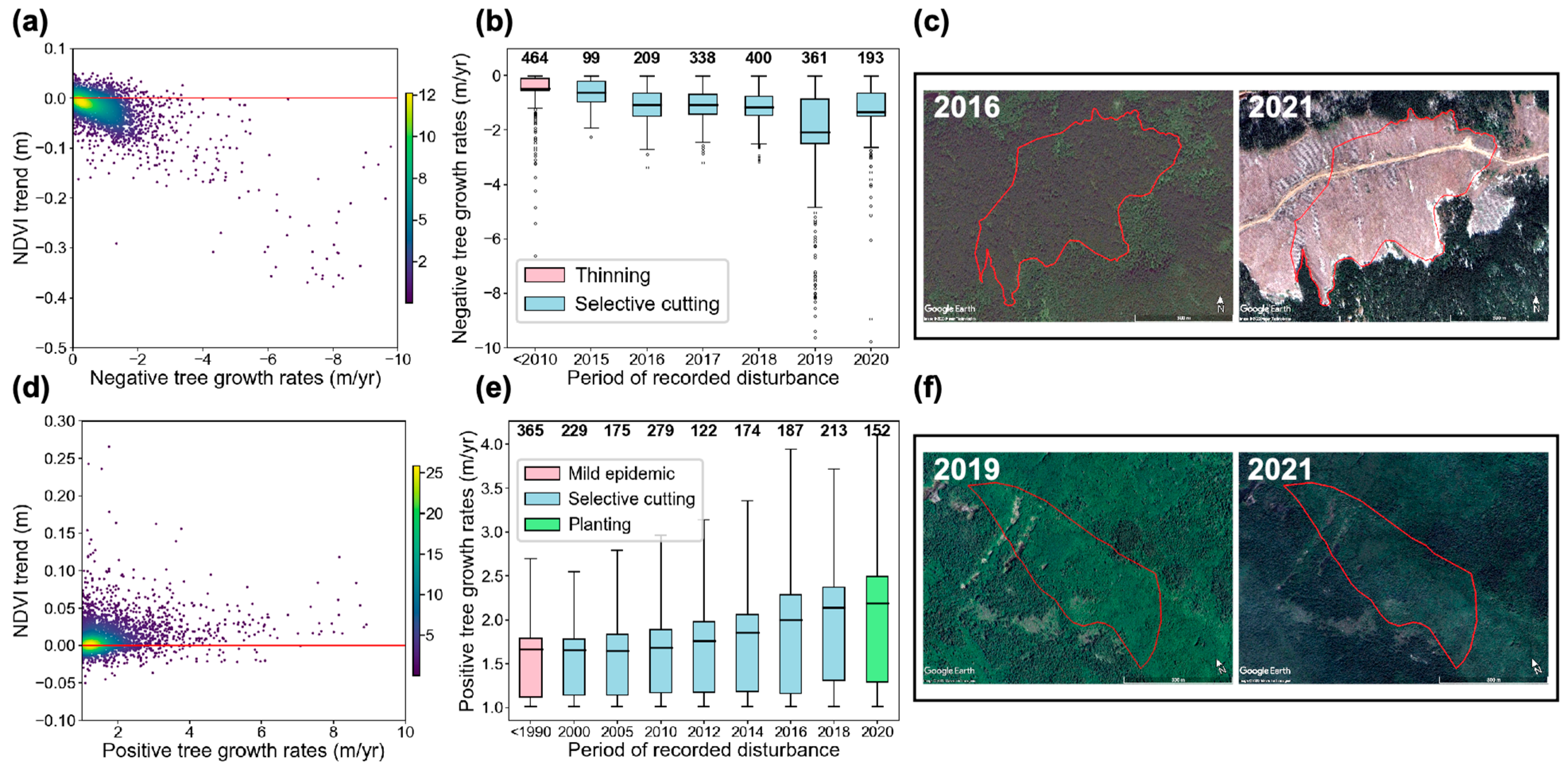Remotesensing 15 05352 g006