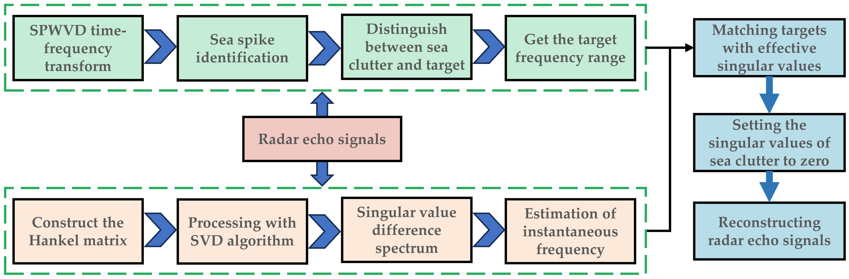 Remotesensing 15 05360 g005 Remotesensing 15 05360 g005