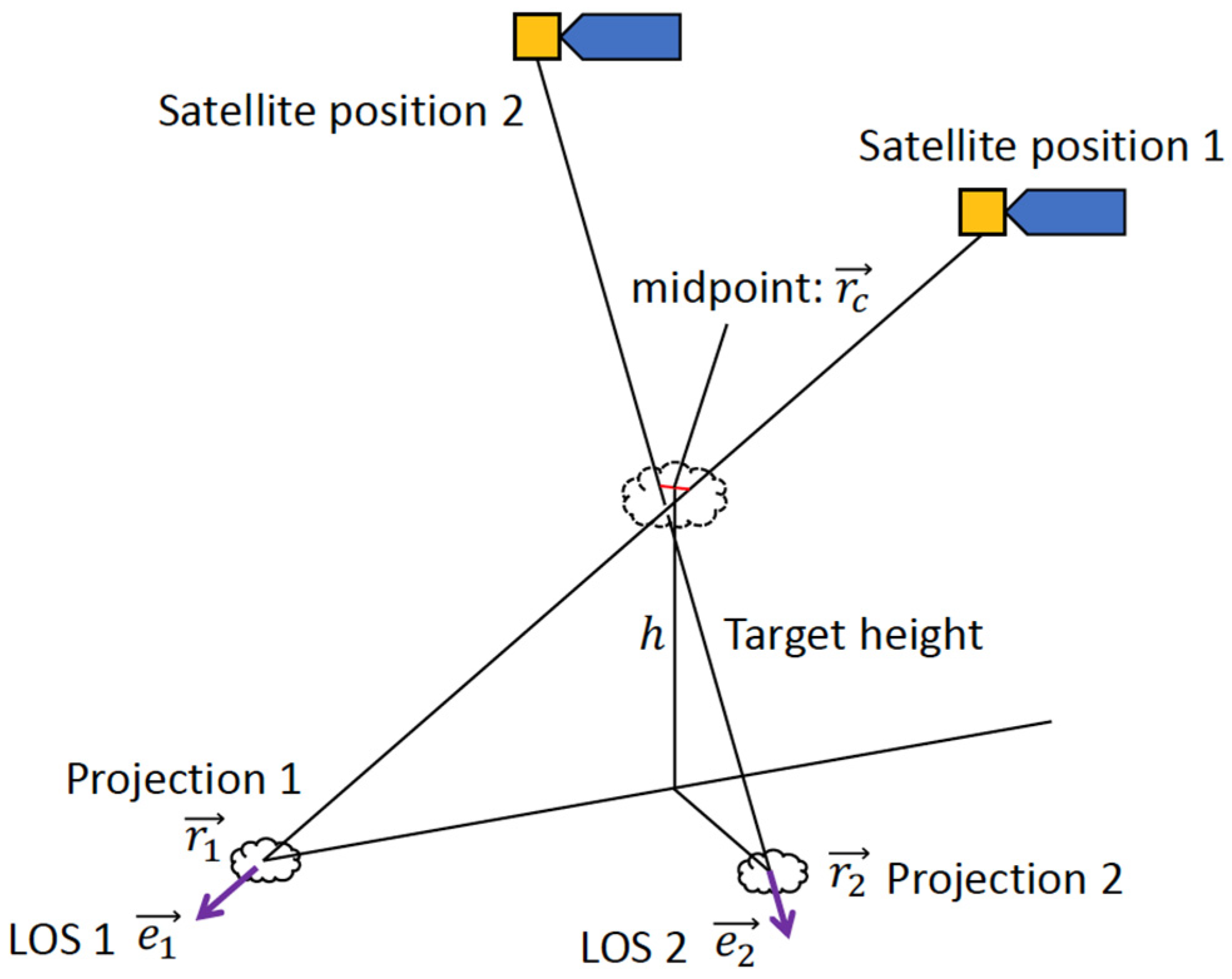 Remotesensing 15 05405 g003