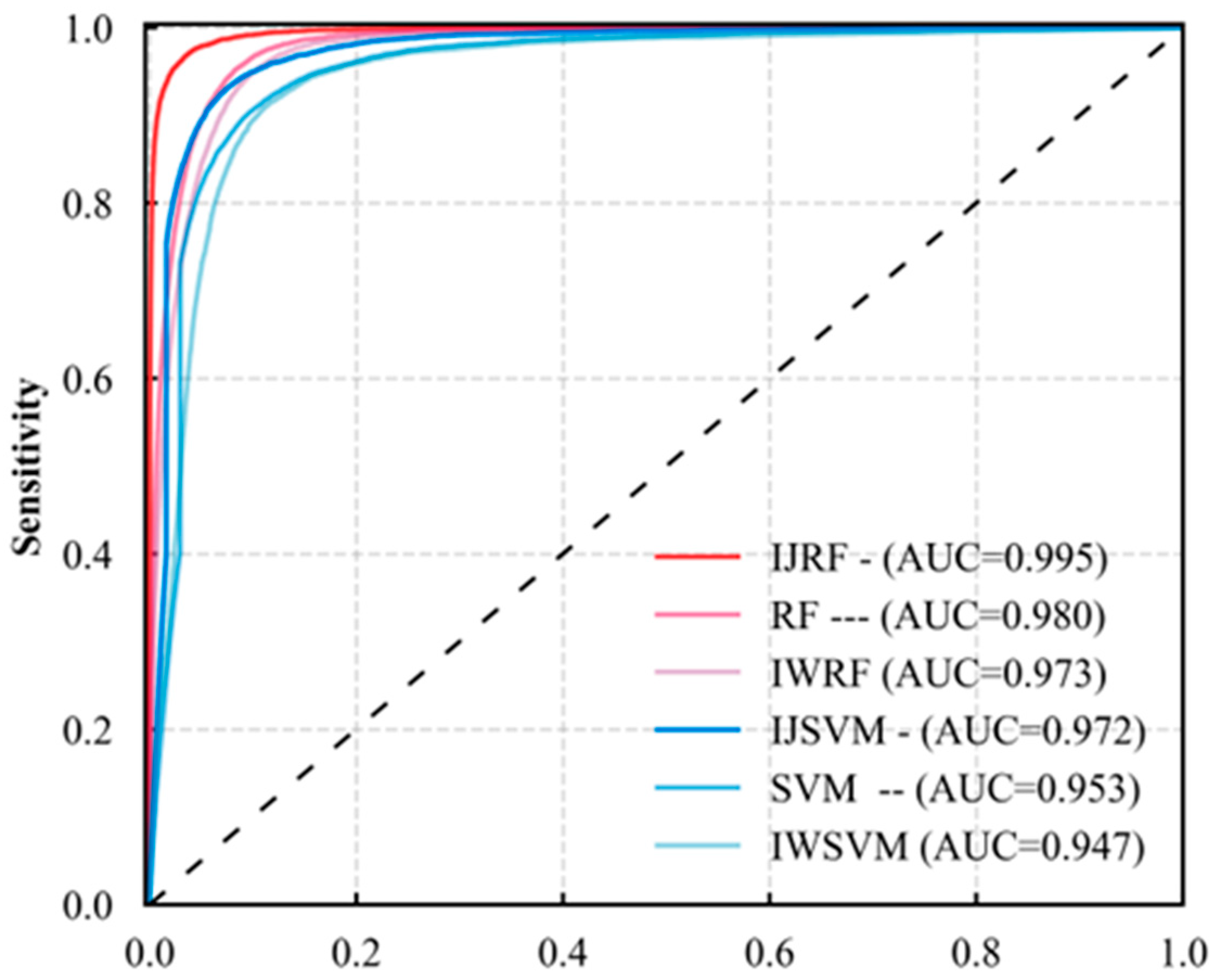 Remotesensing 15 05427 g012