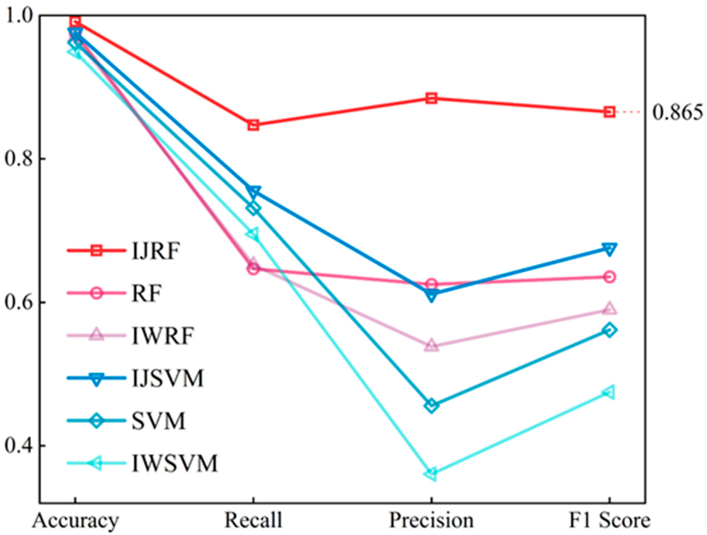 Remotesensing 15 05427 g013