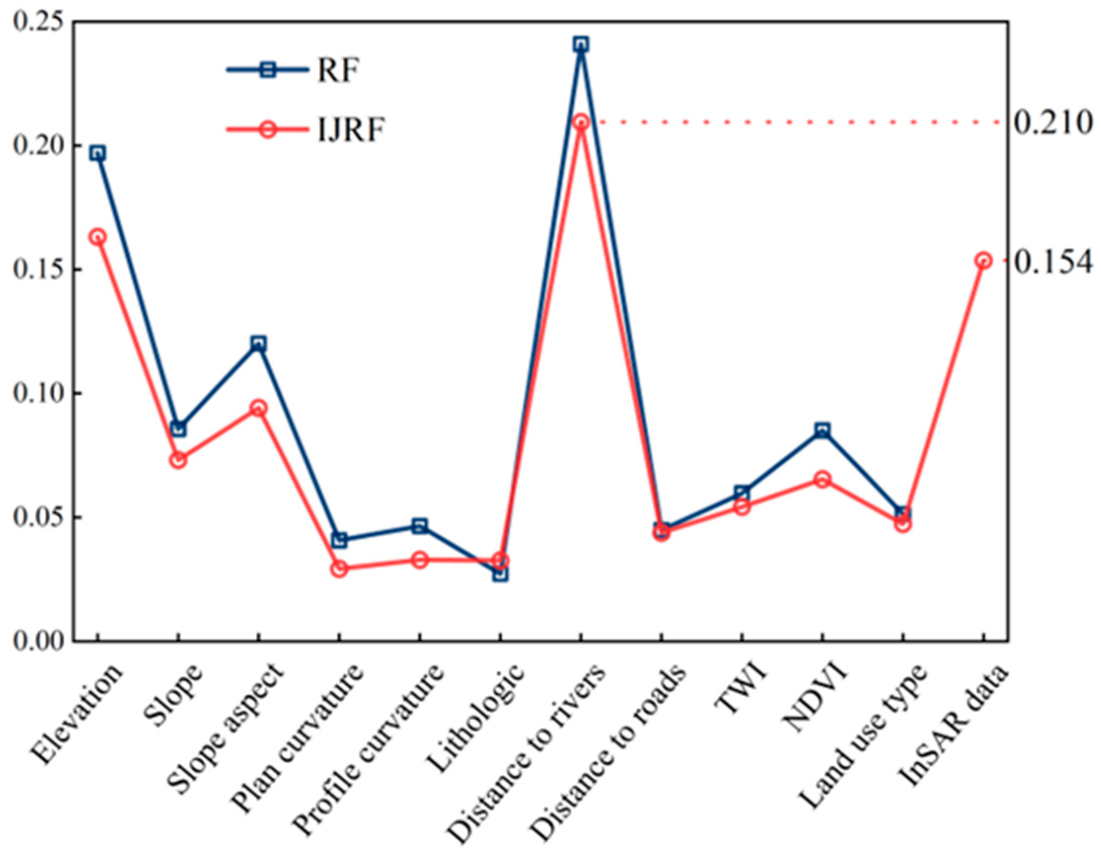 Remotesensing 15 05427 g015
