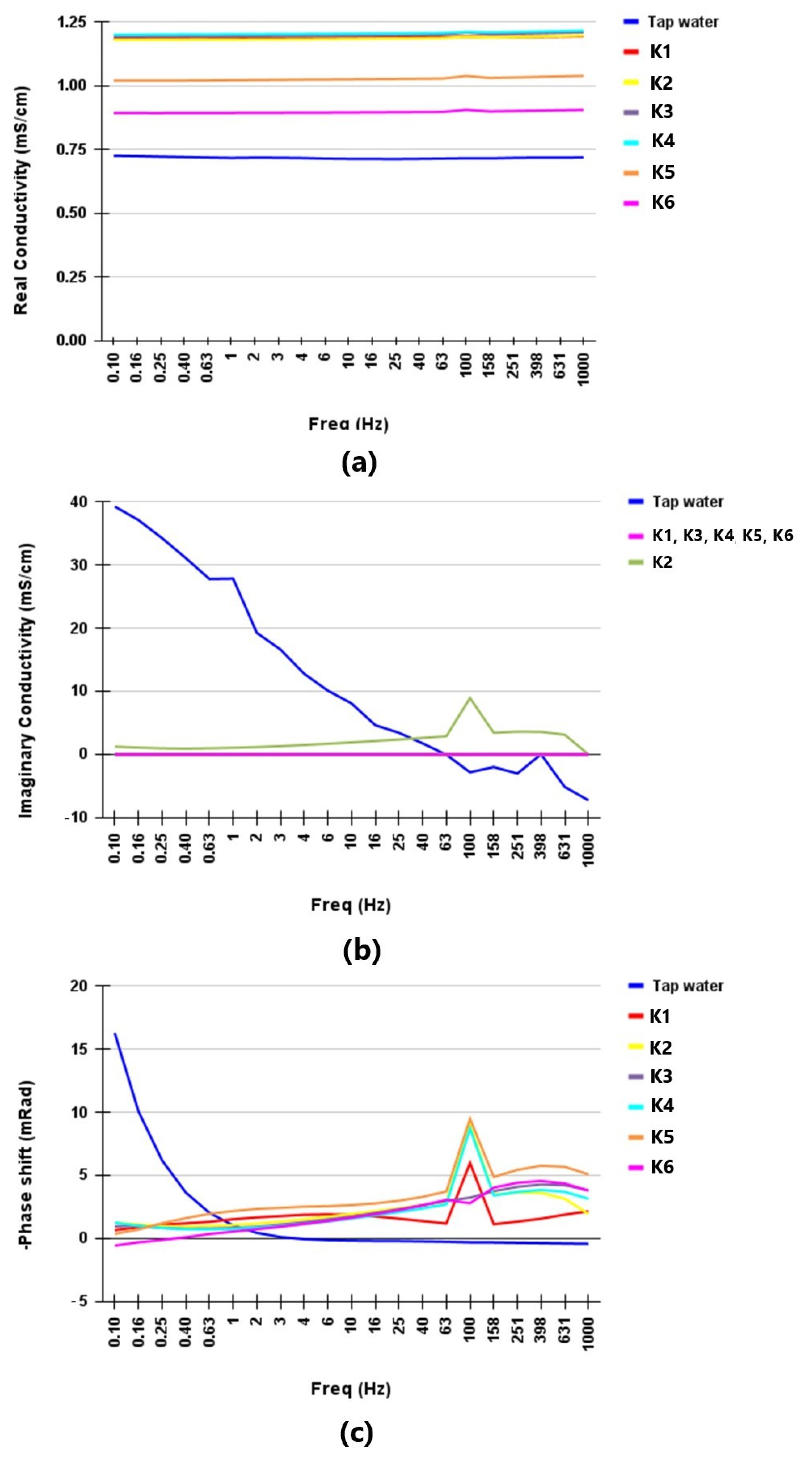 Remotesensing 15 05485 g006