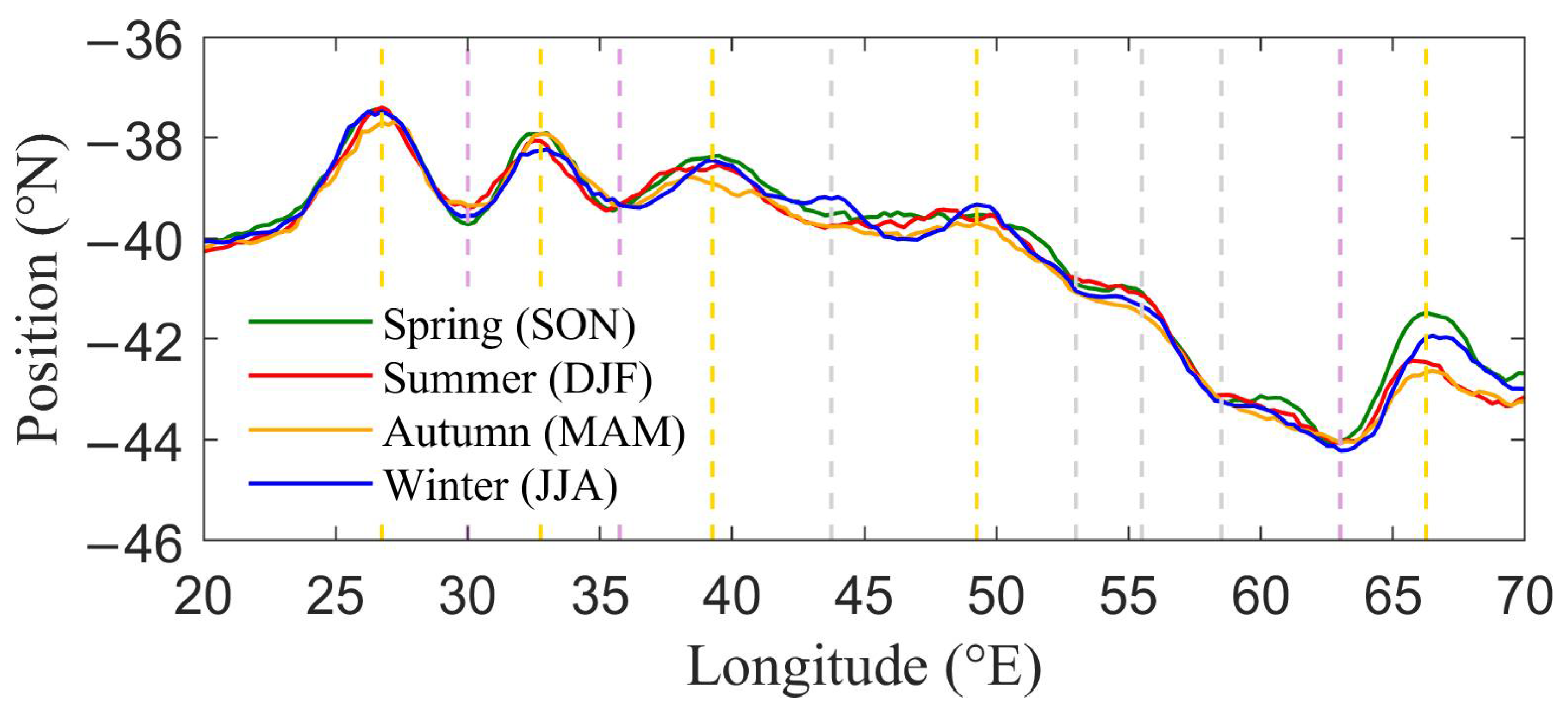 Remotesensing 15 05652 g005
