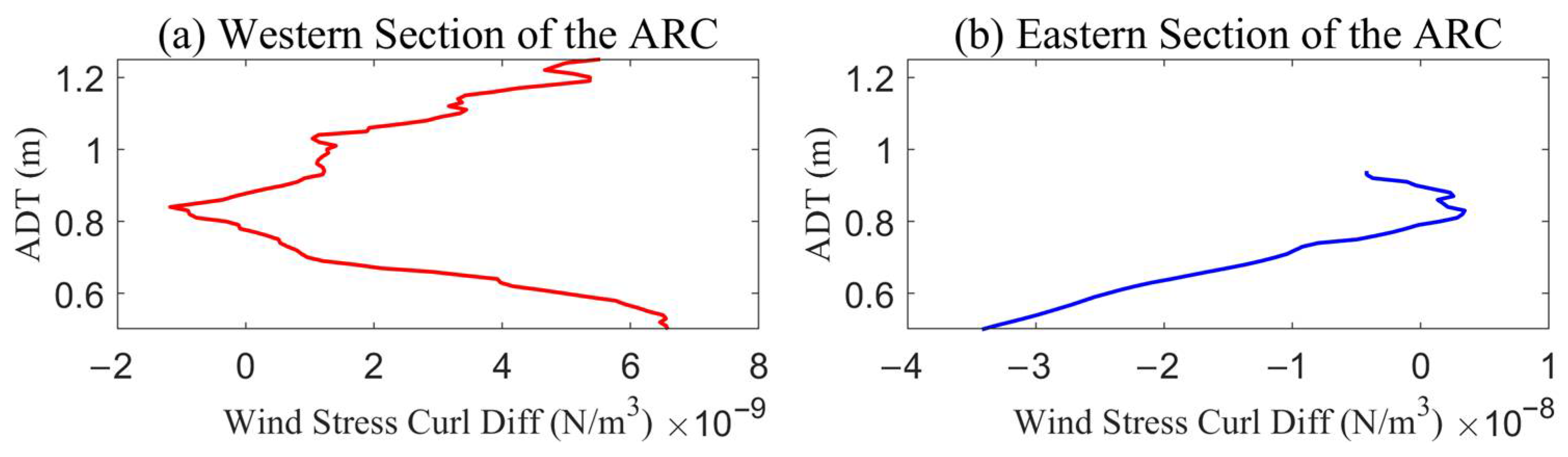 Remotesensing 15 05652 g007