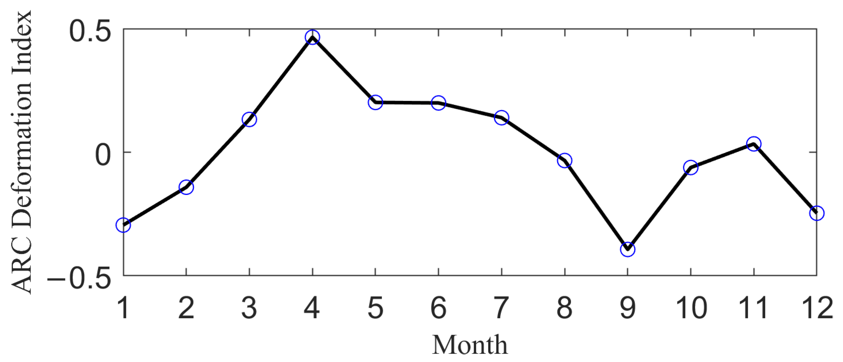 Remotesensing 15 05652 g014