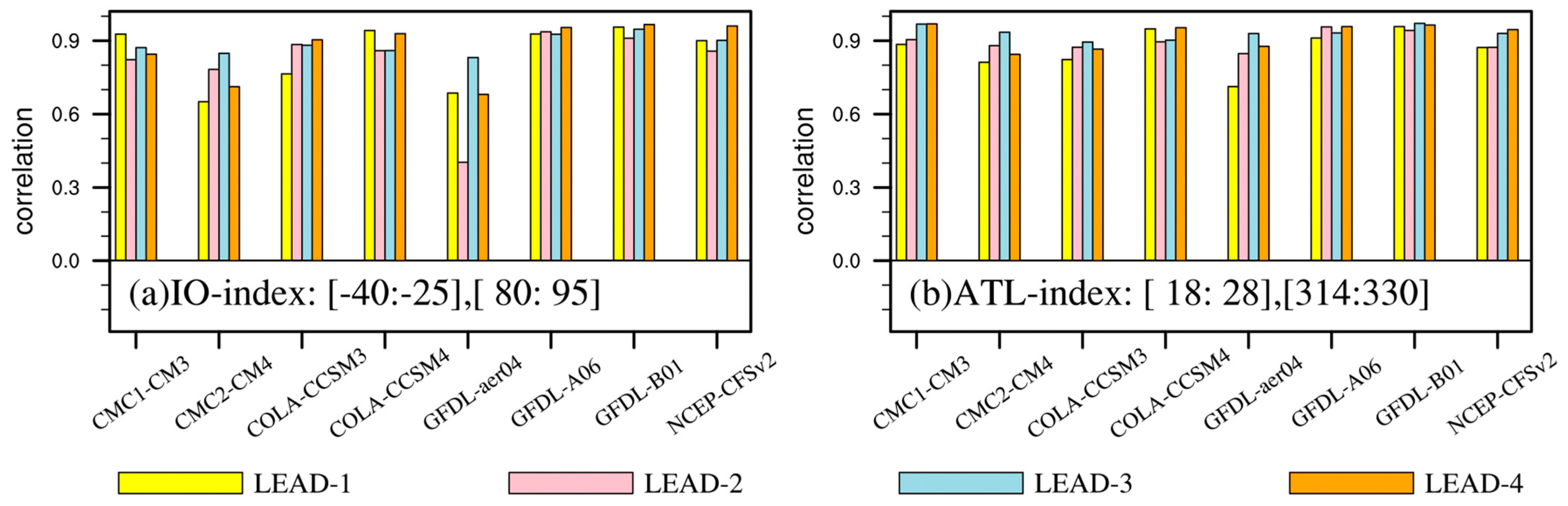 Remotesensing 15 05669 g004
