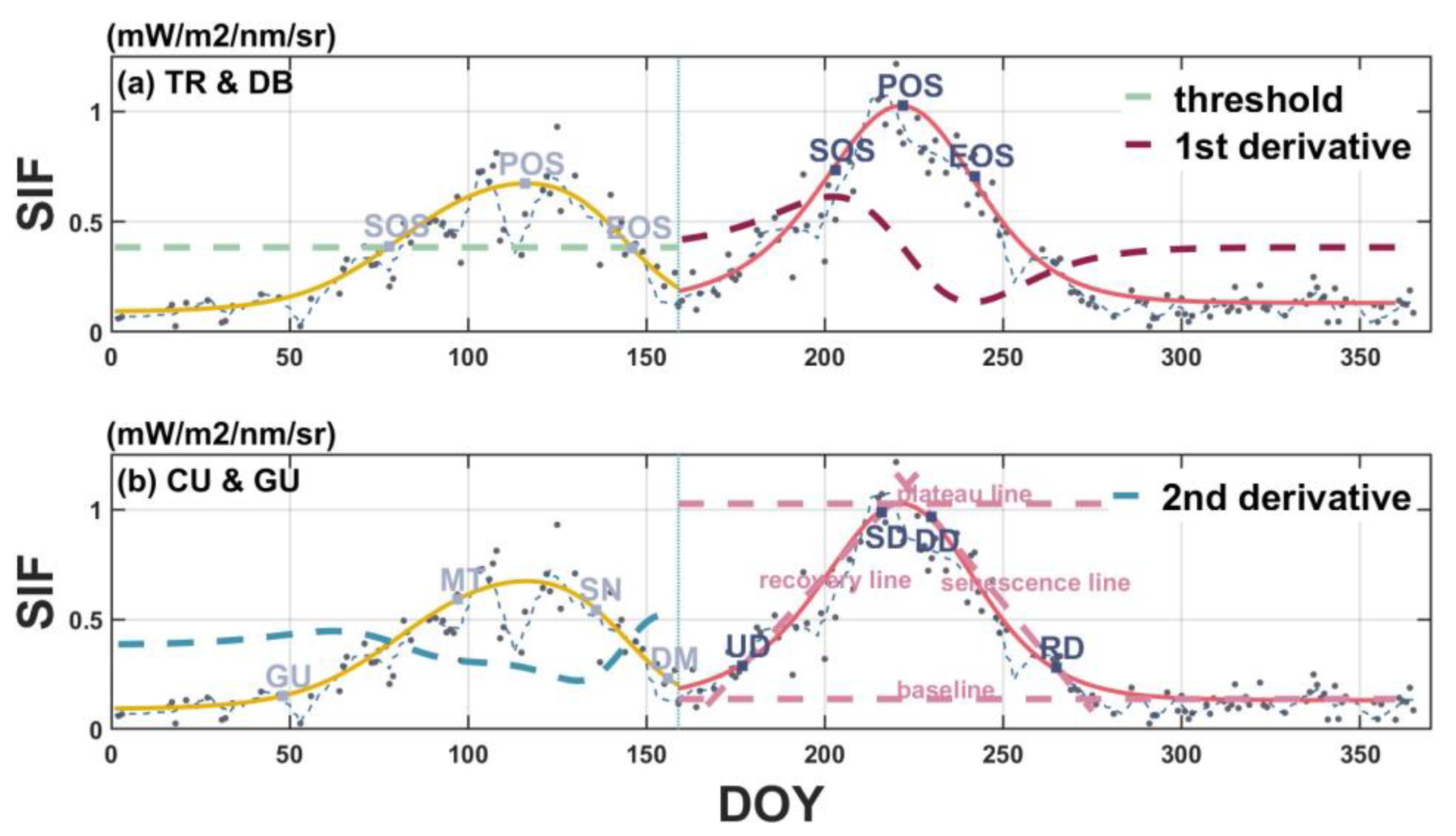 Remotesensing 15 05689 g002