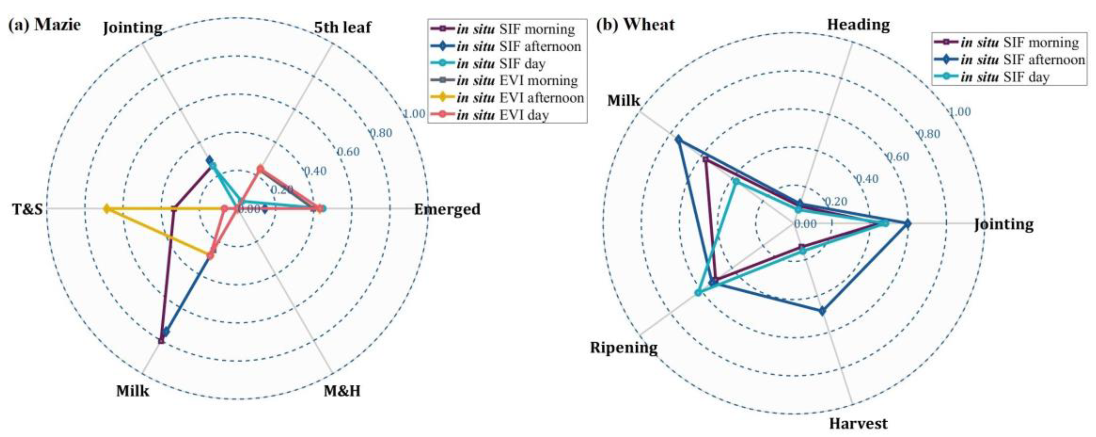 Remotesensing 15 05689 g006