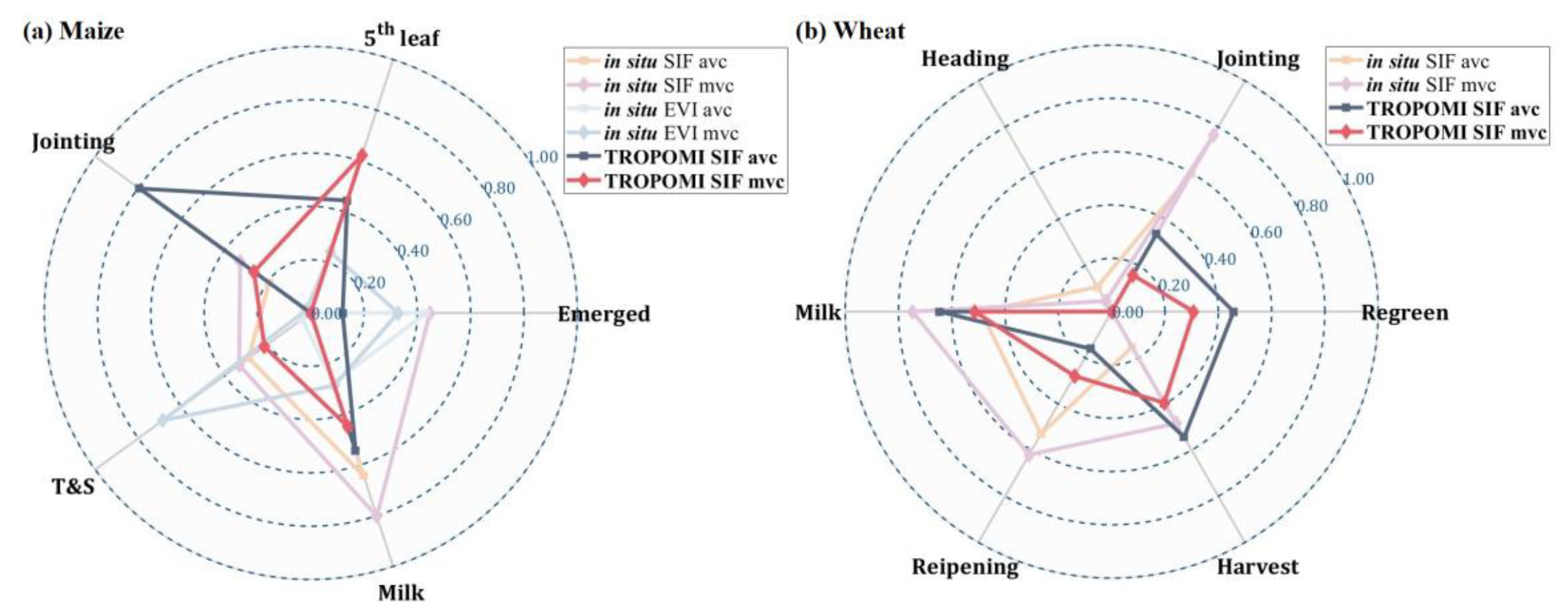 Remotesensing 15 05689 g008
