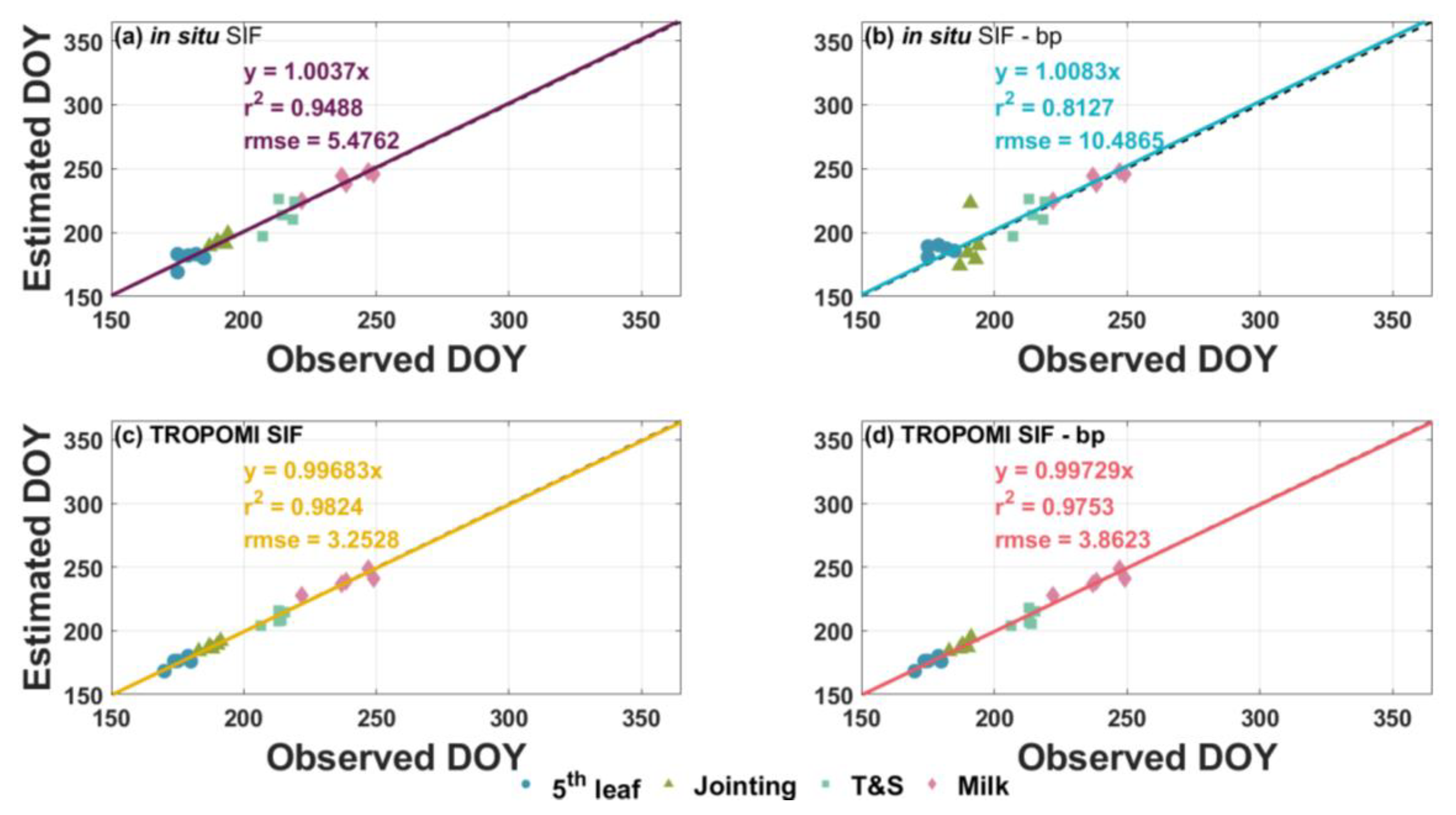 Remotesensing 15 05689 g010