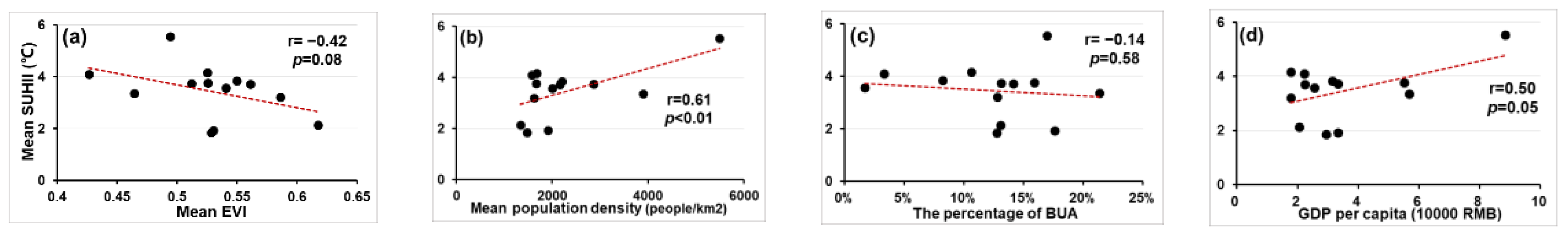 Remotesensing 15 05696 g009