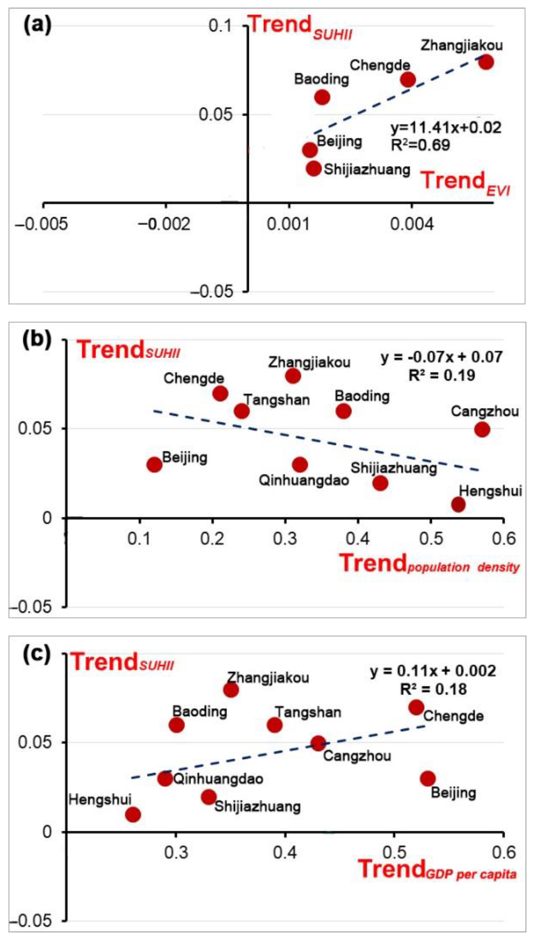 Remotesensing 15 05696 g010