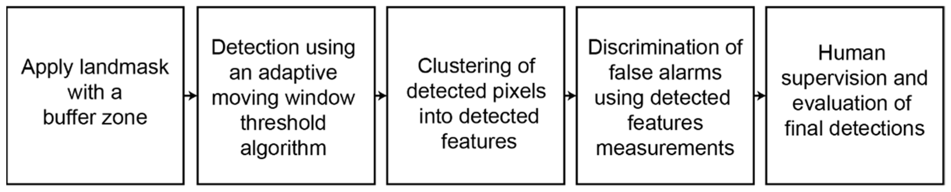 Remotesensing 15 05701 g005