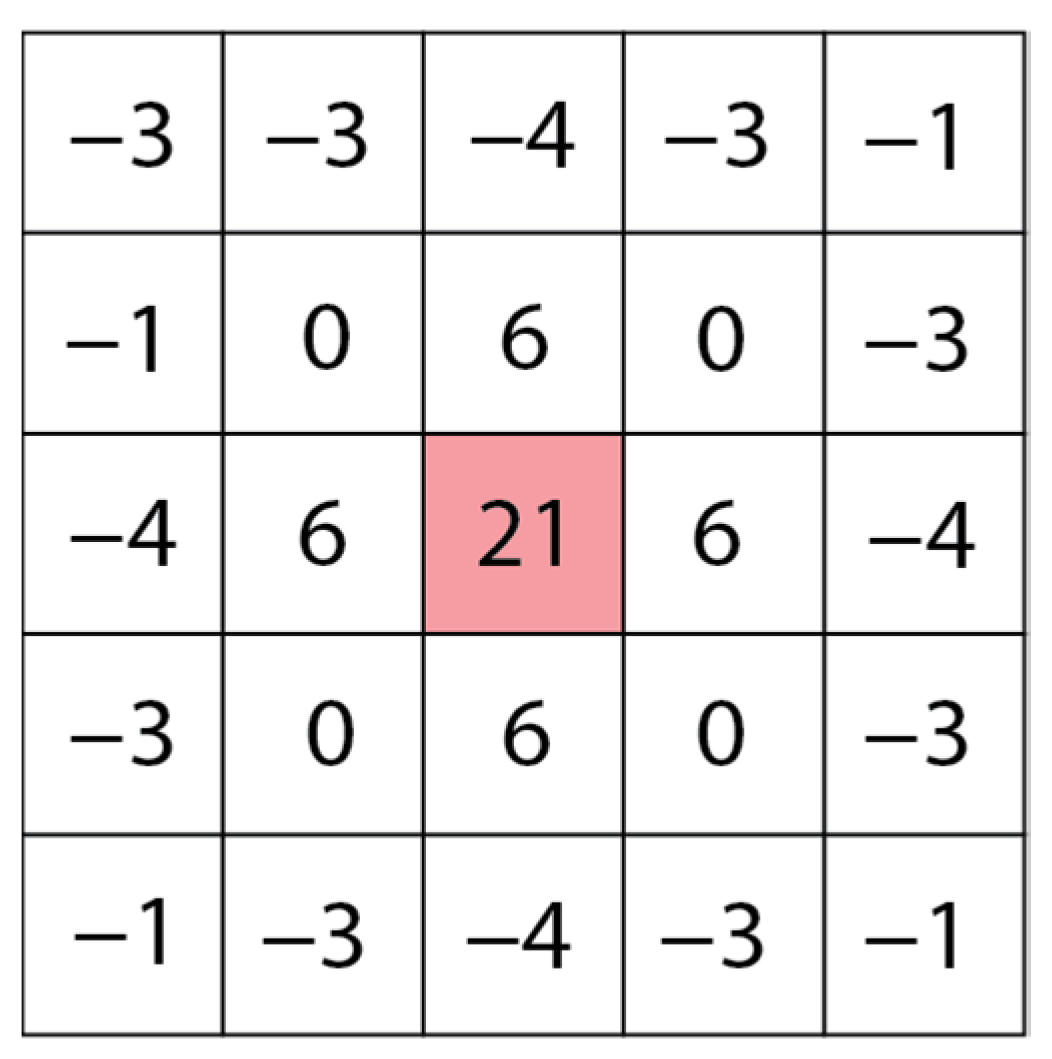 Remotesensing 15 05701 g008