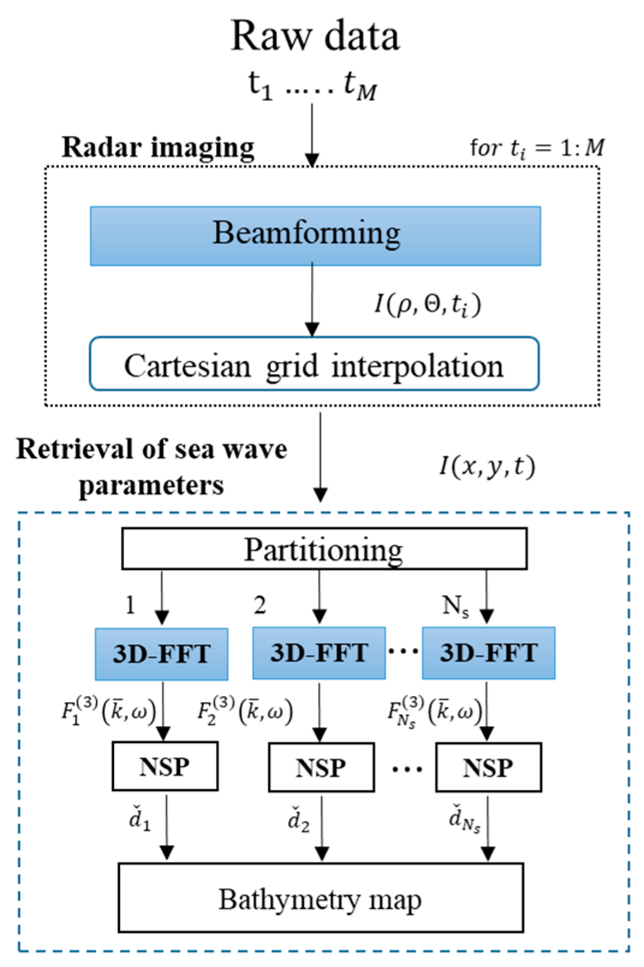 Remotesensing 16 00261 g003