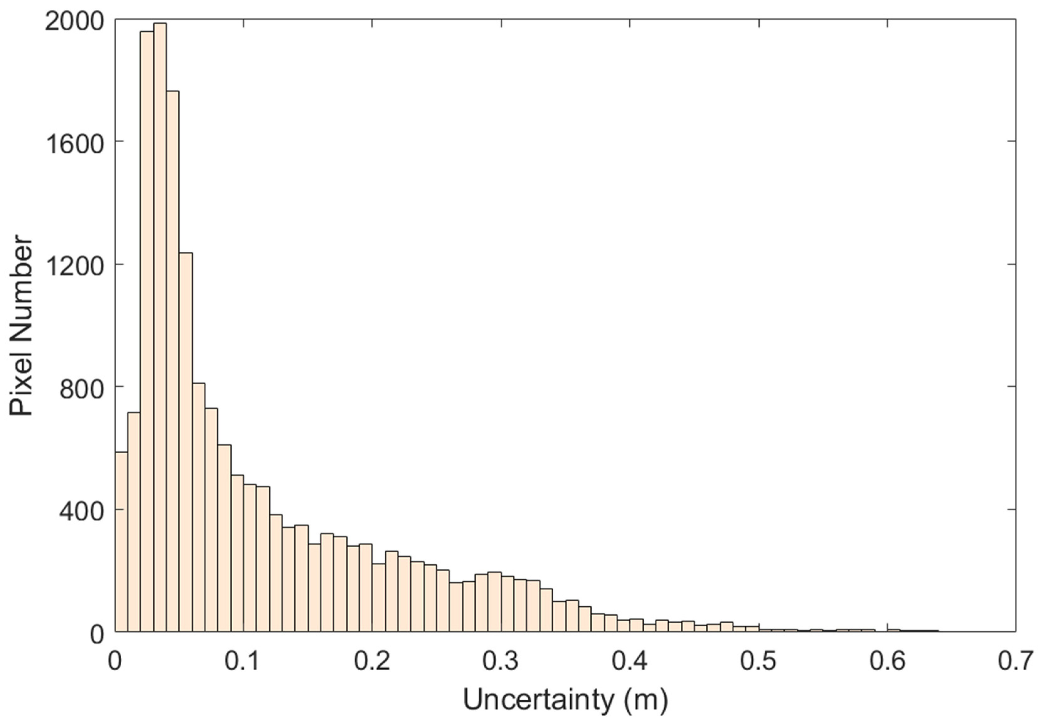 Remotesensing 16 00594 g005